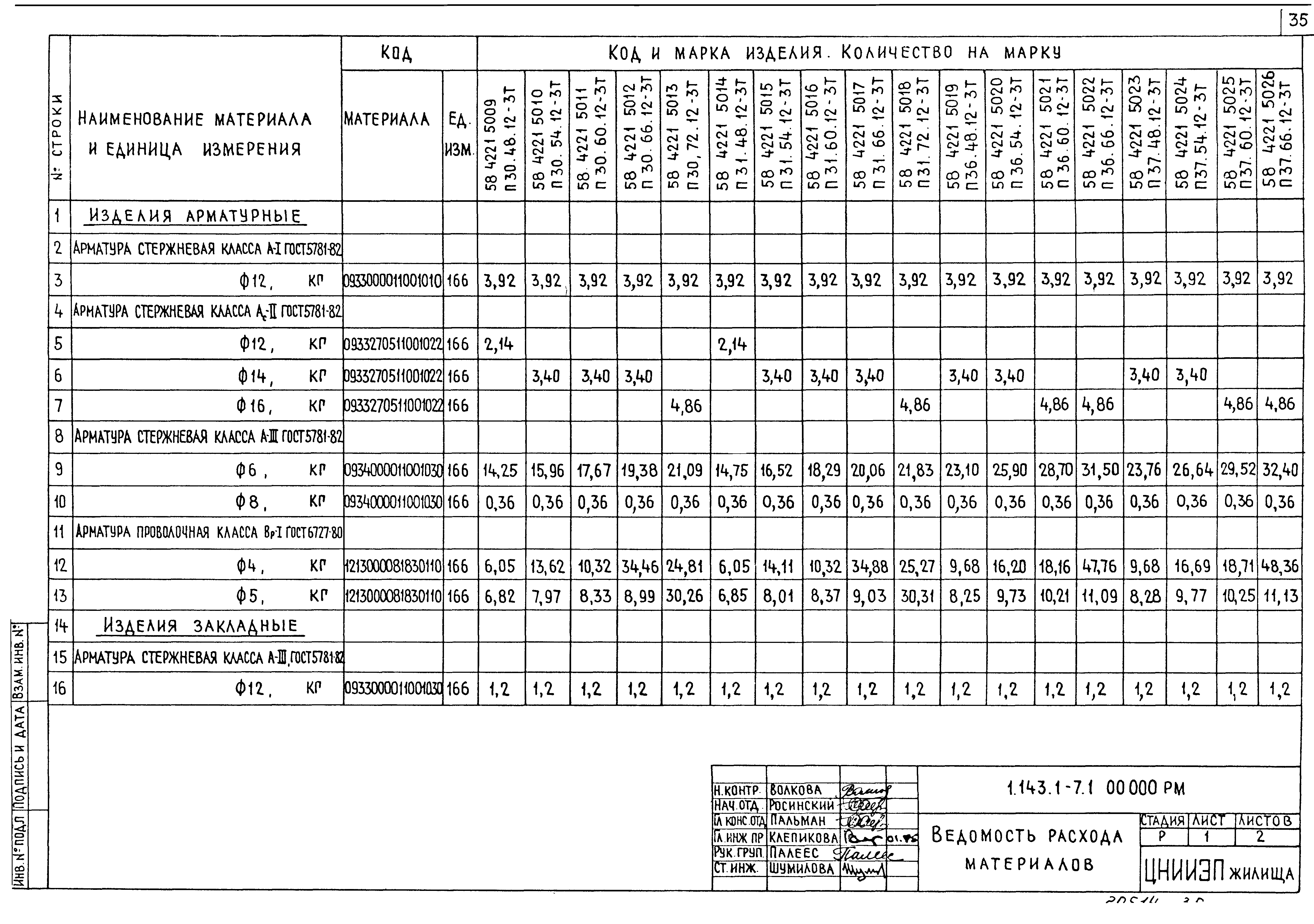 Серия 1.143.1-7