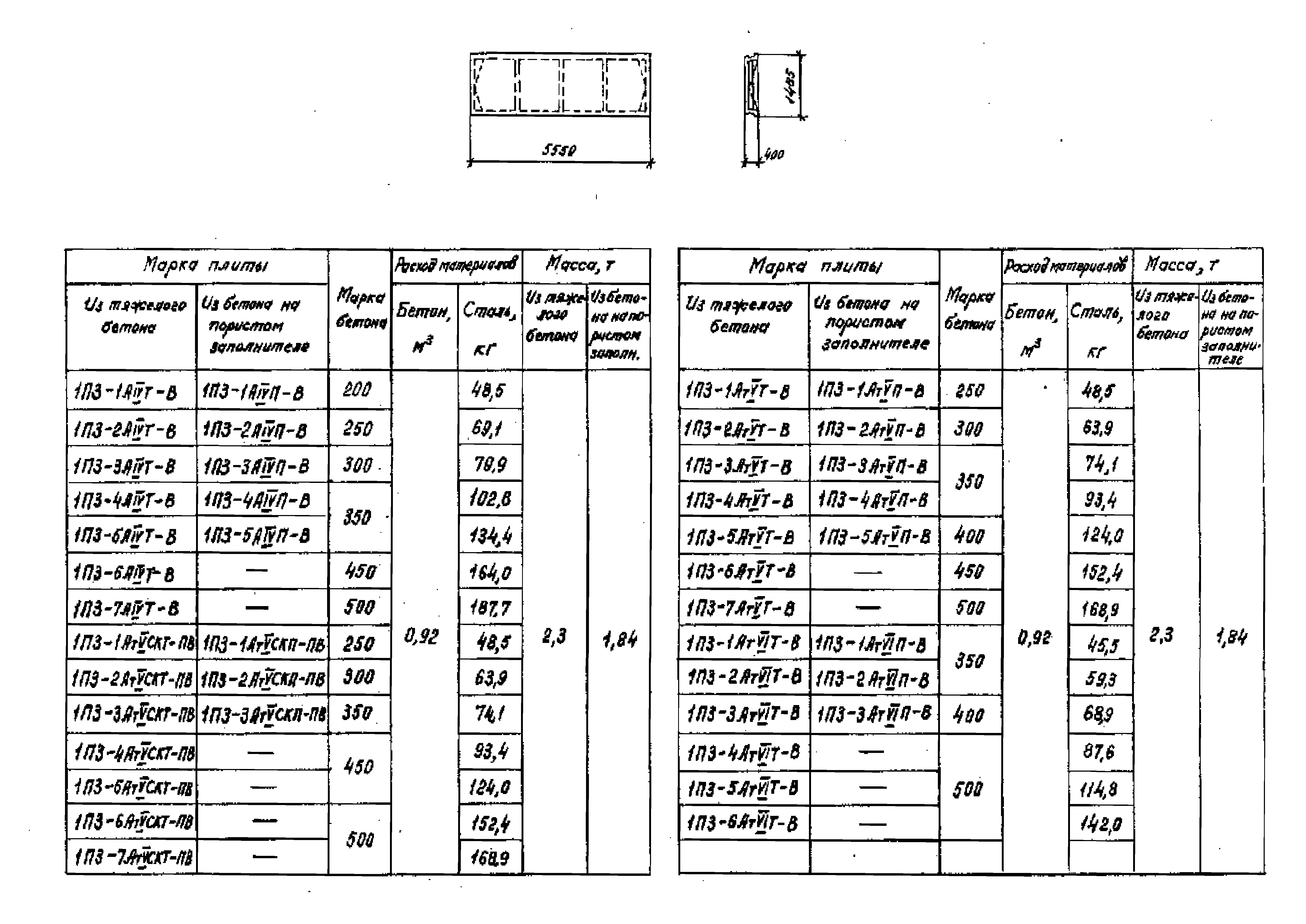 Серия 1.442.1-1.87