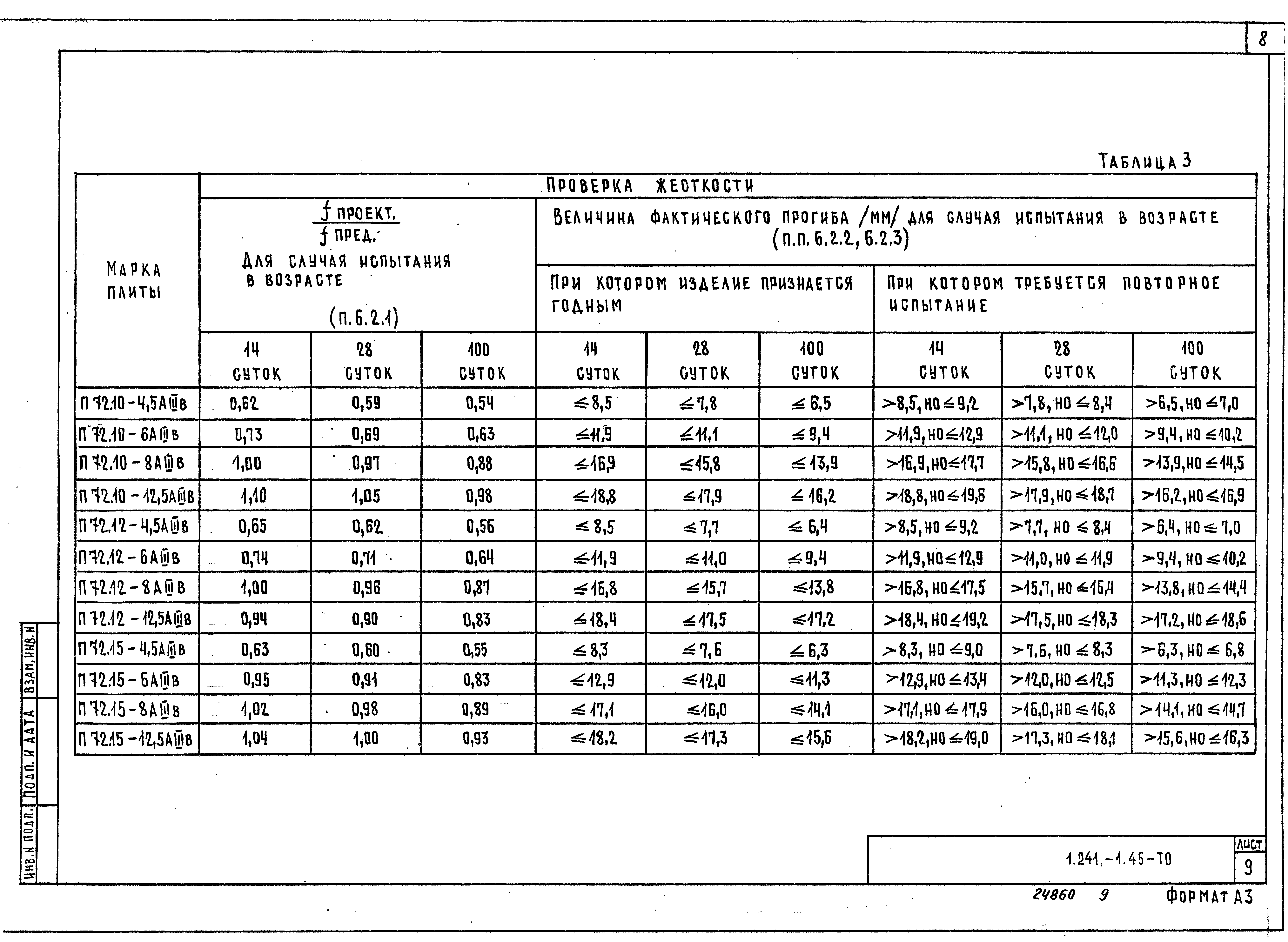 Серия 1.241-1