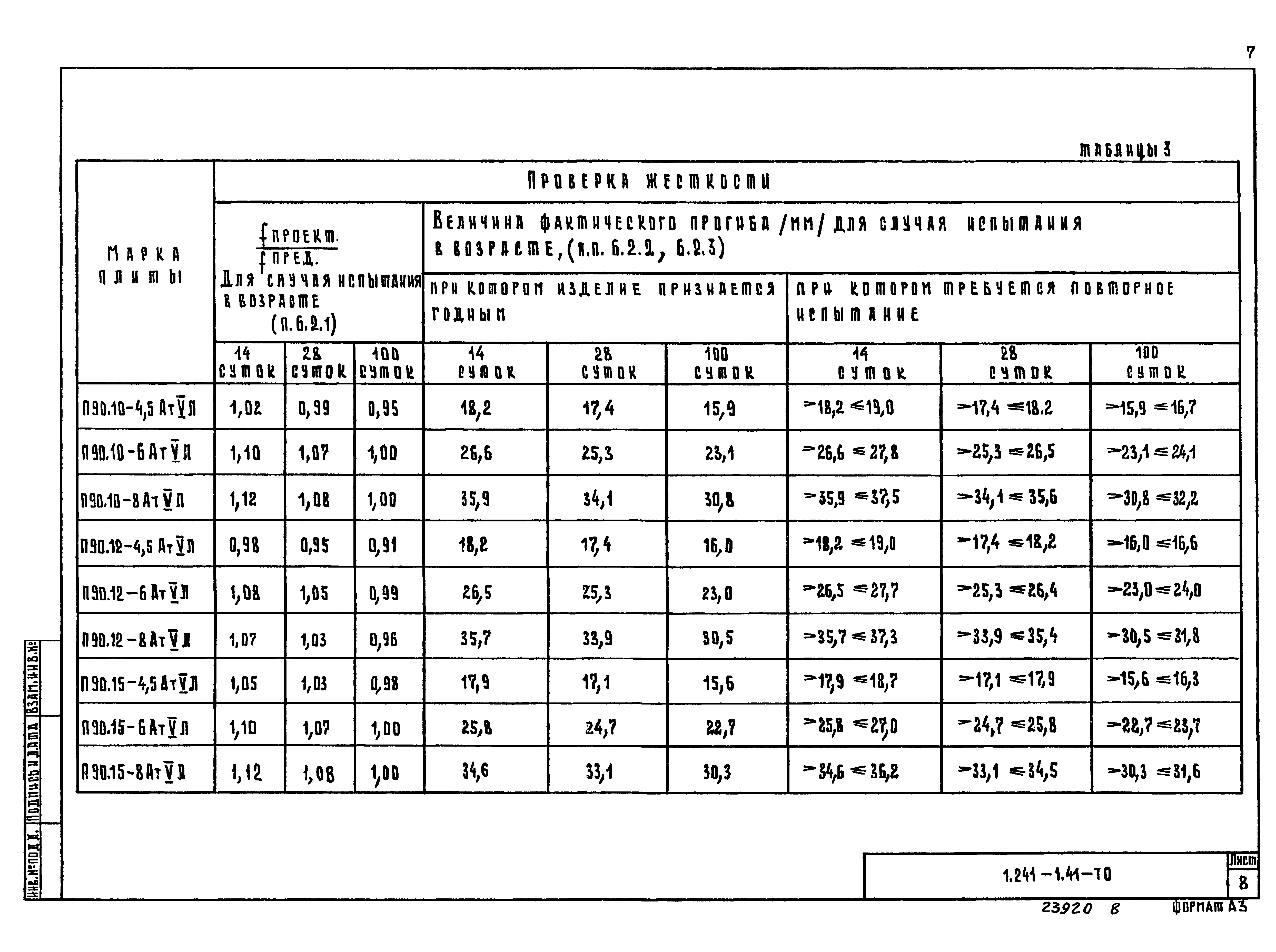 Серия 1.241-1