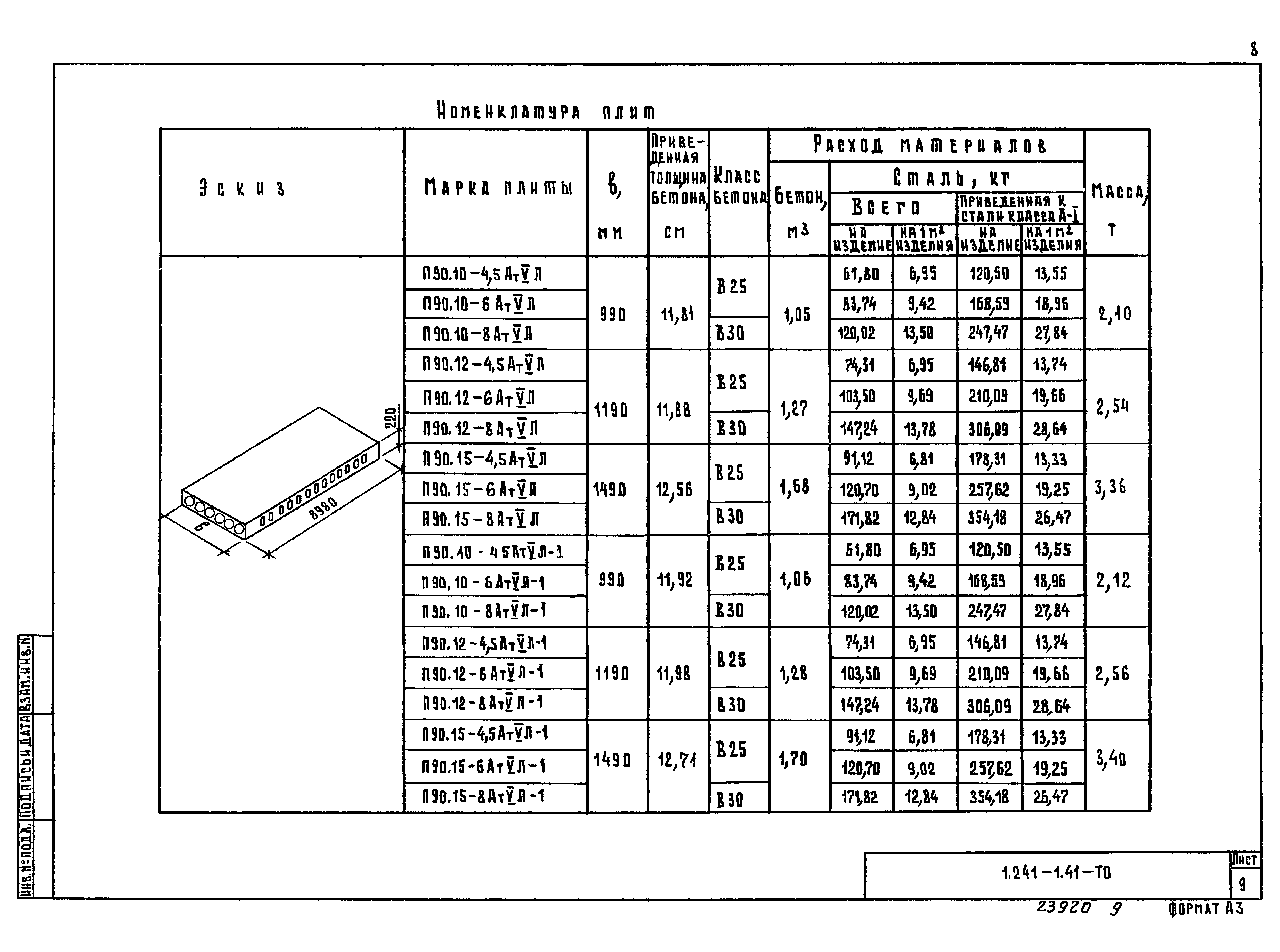 Серия 1.241-1