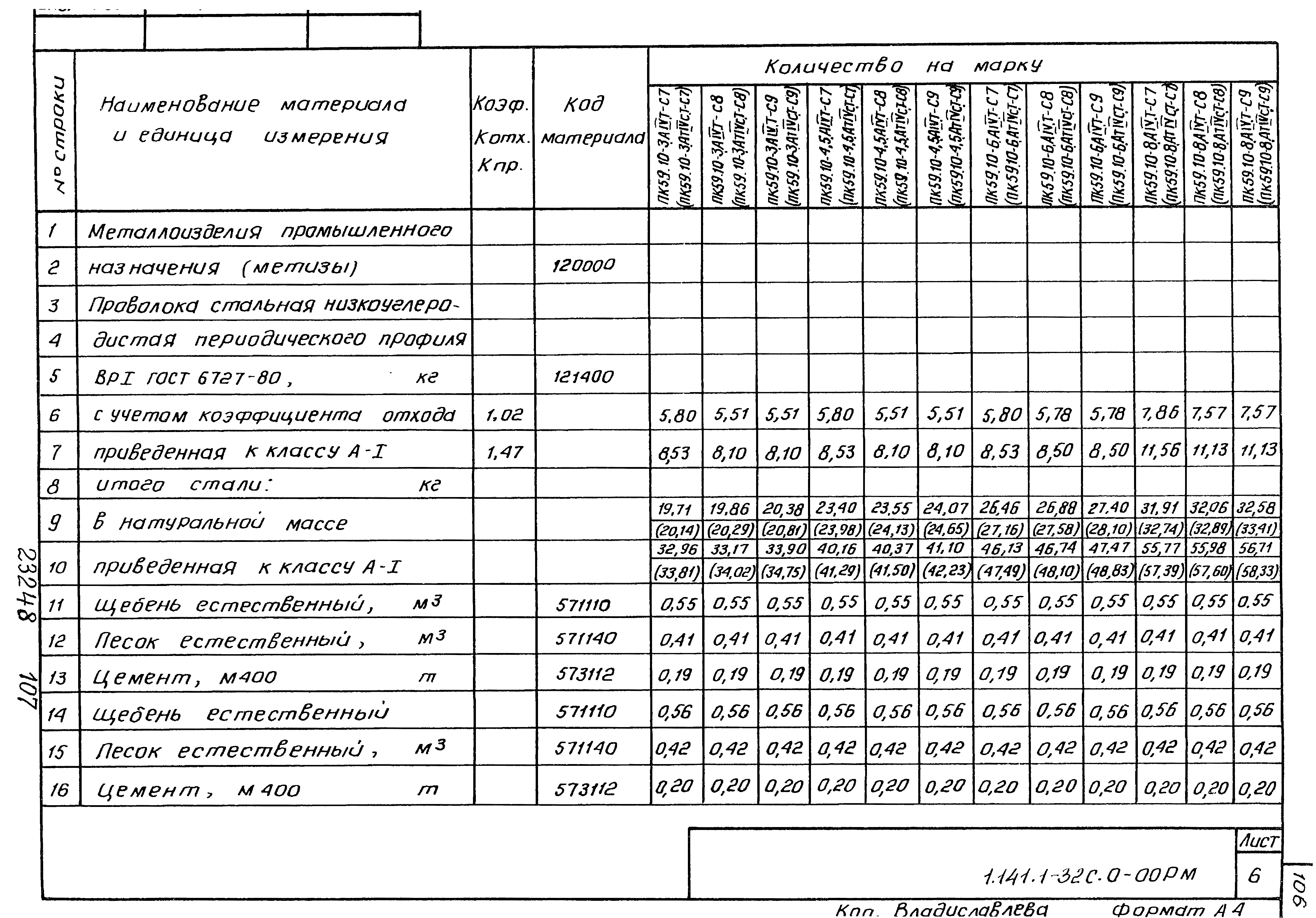Серия 1.141.1-32с