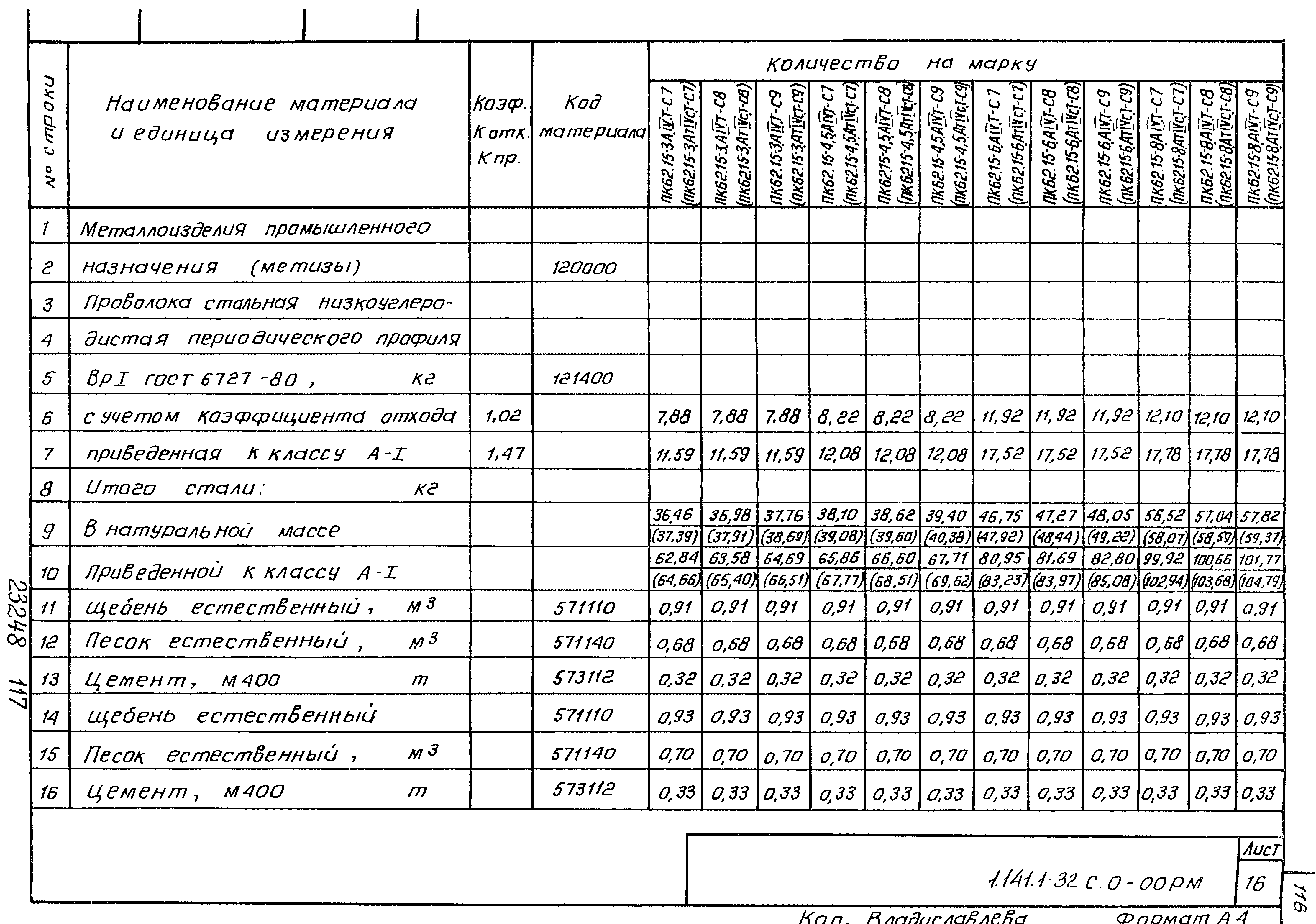 Серия 1.141.1-32с
