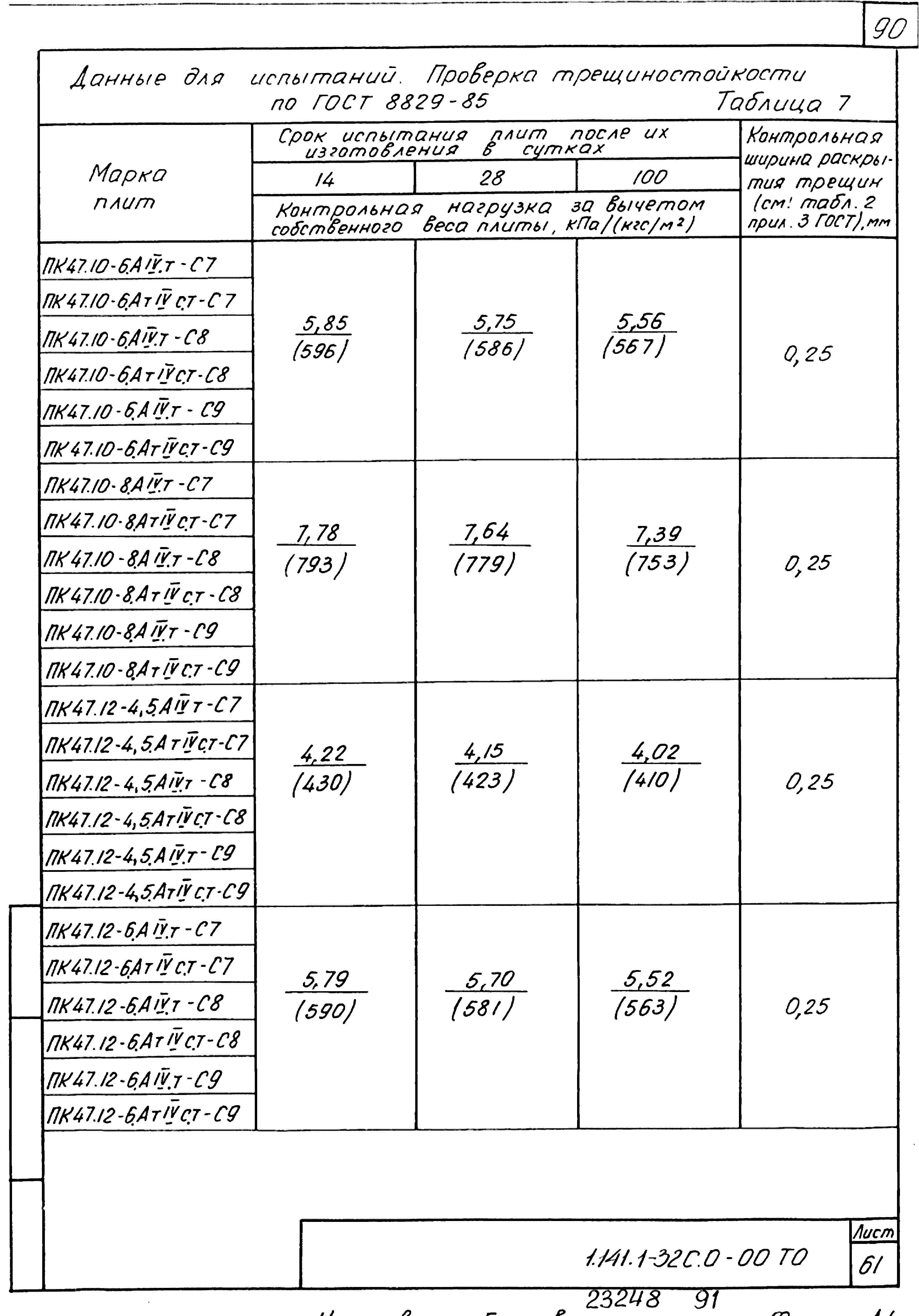 Серия 1.141.1-32с