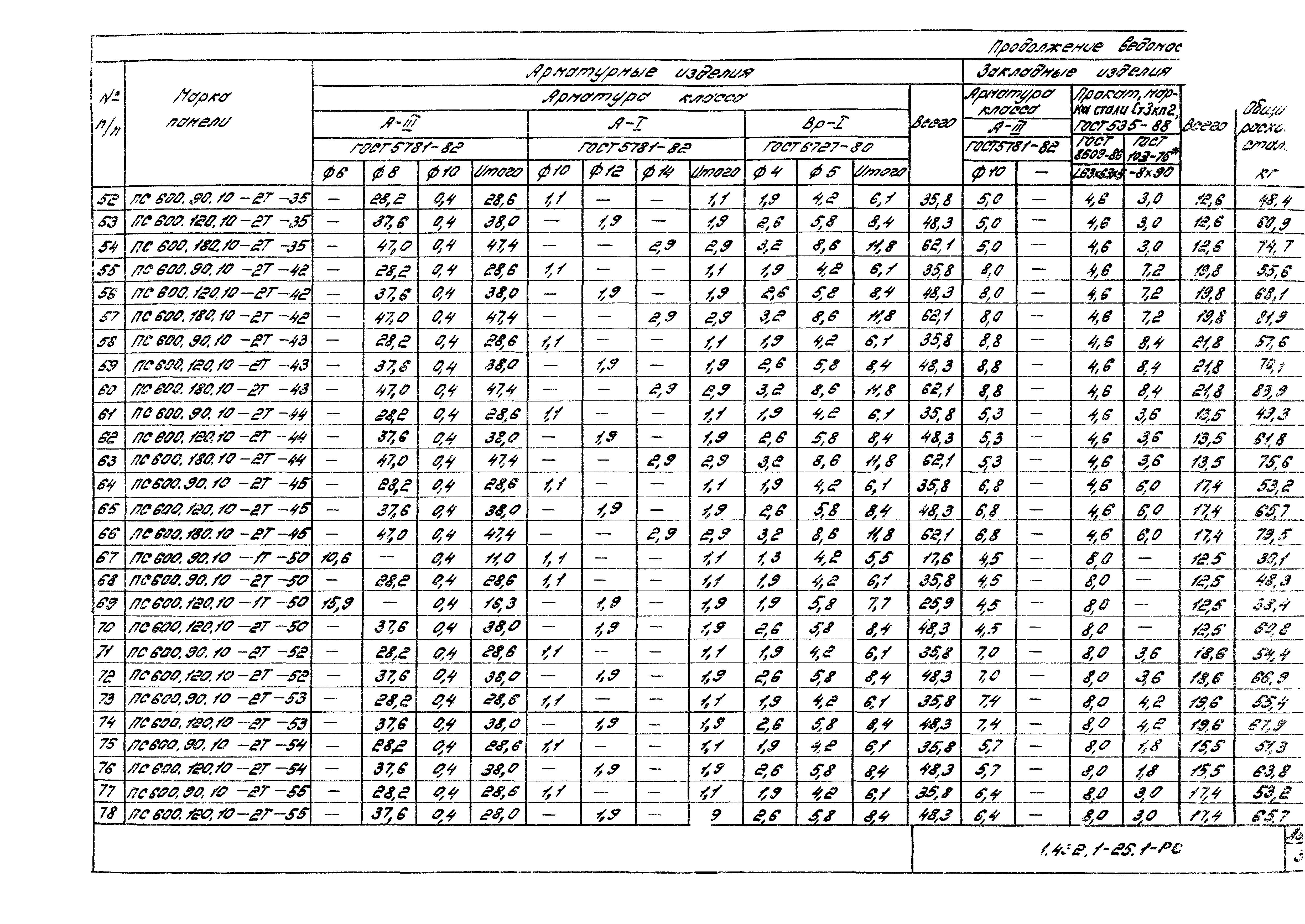 Серия 1.432.1-25