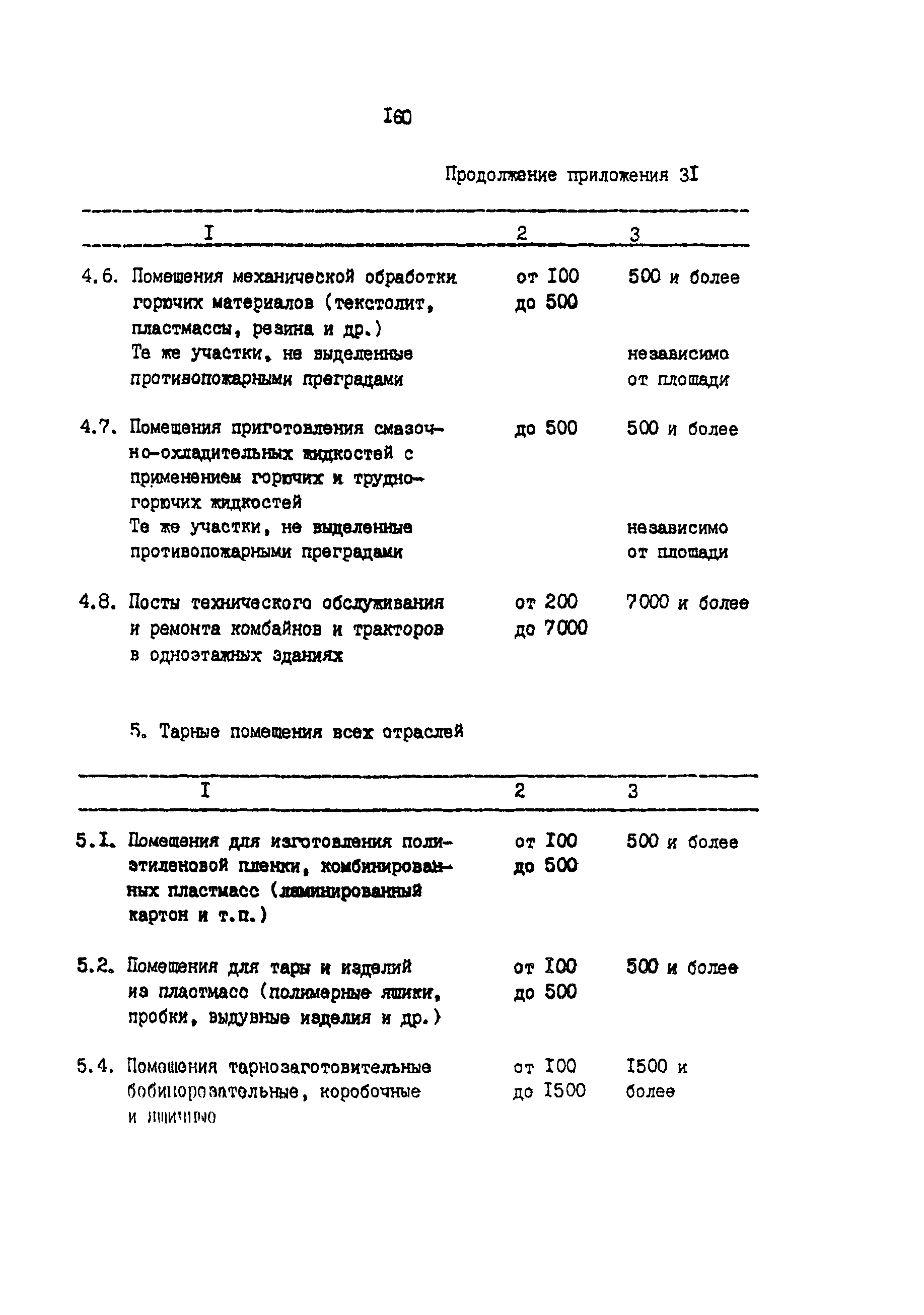 ВНТП 03-91