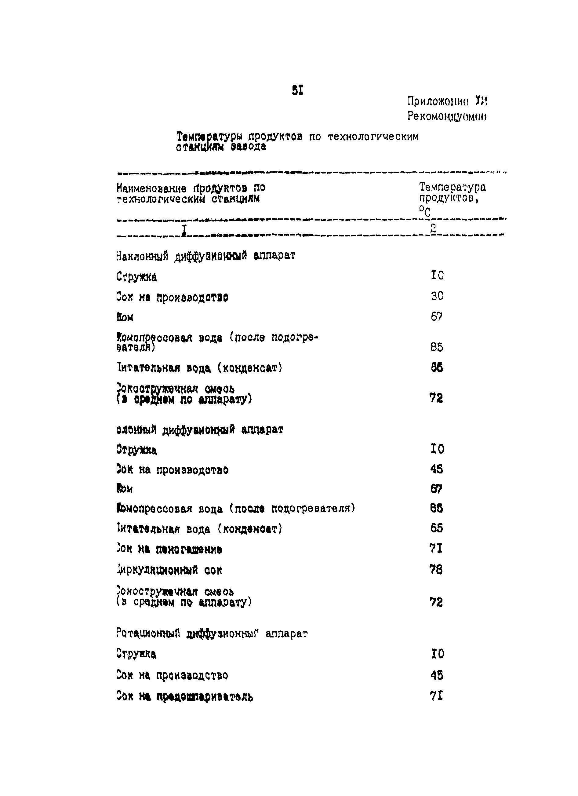 ВНТП 03-91