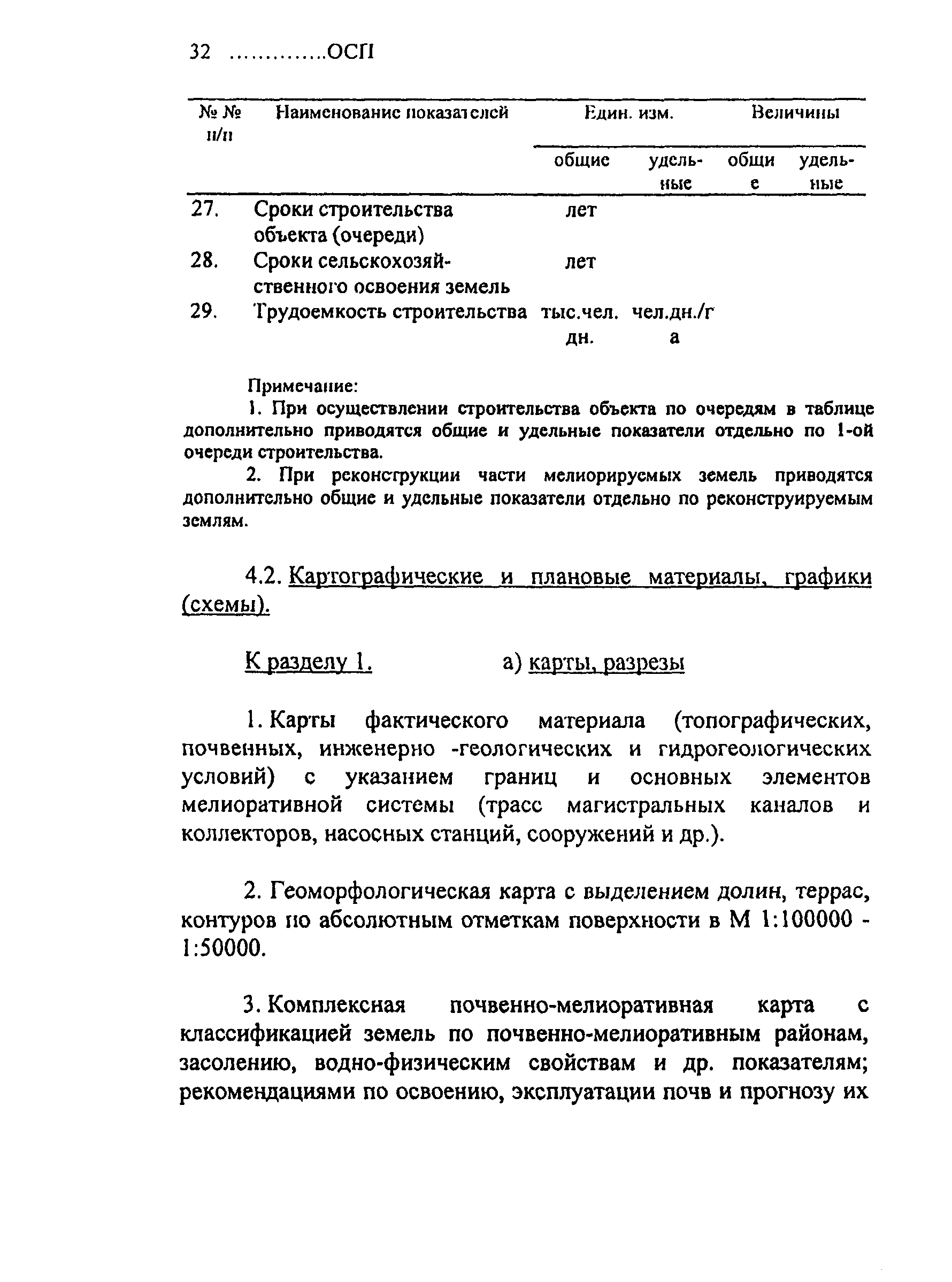 ОСП