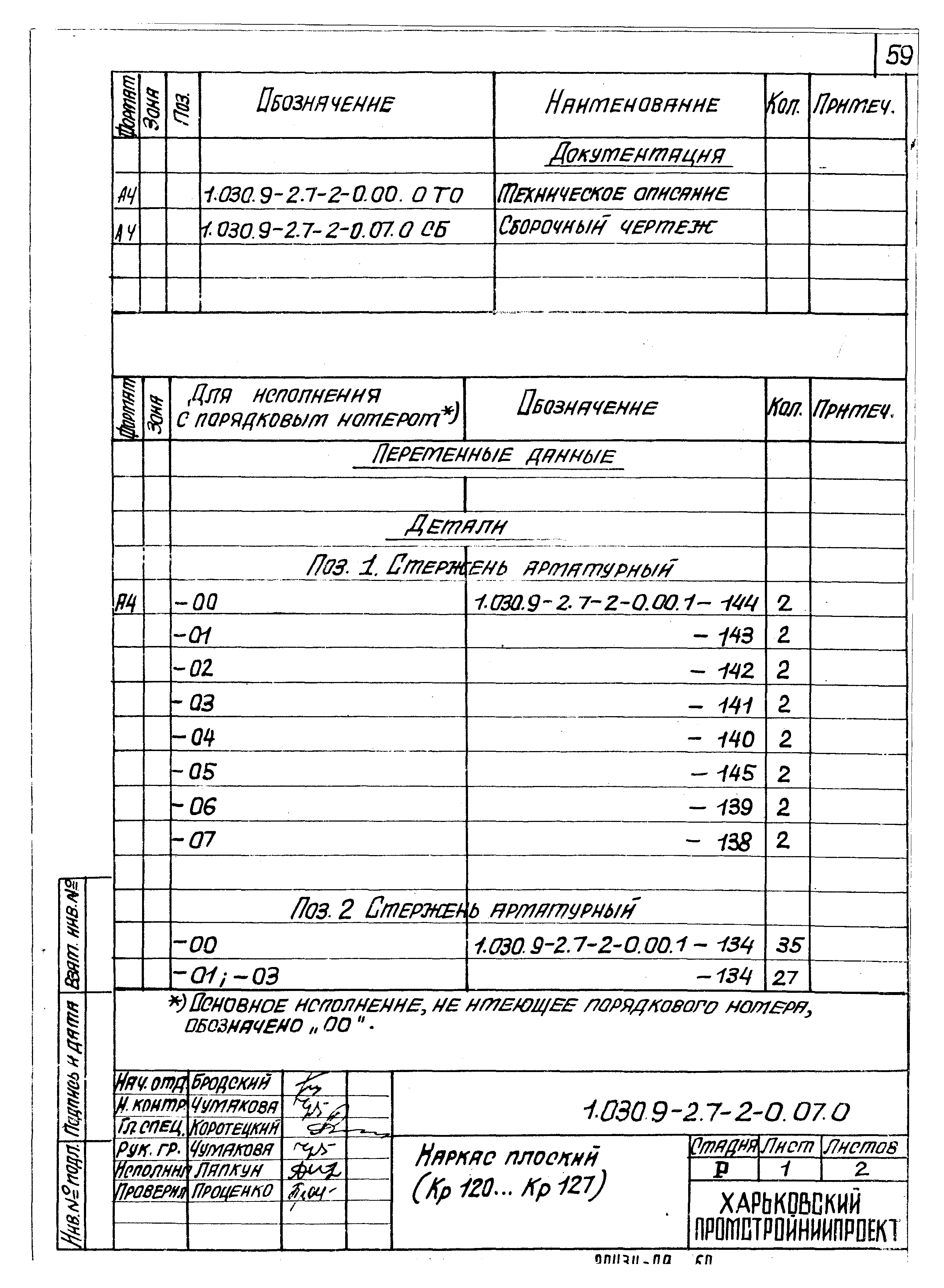 Серия 1.030.9-2