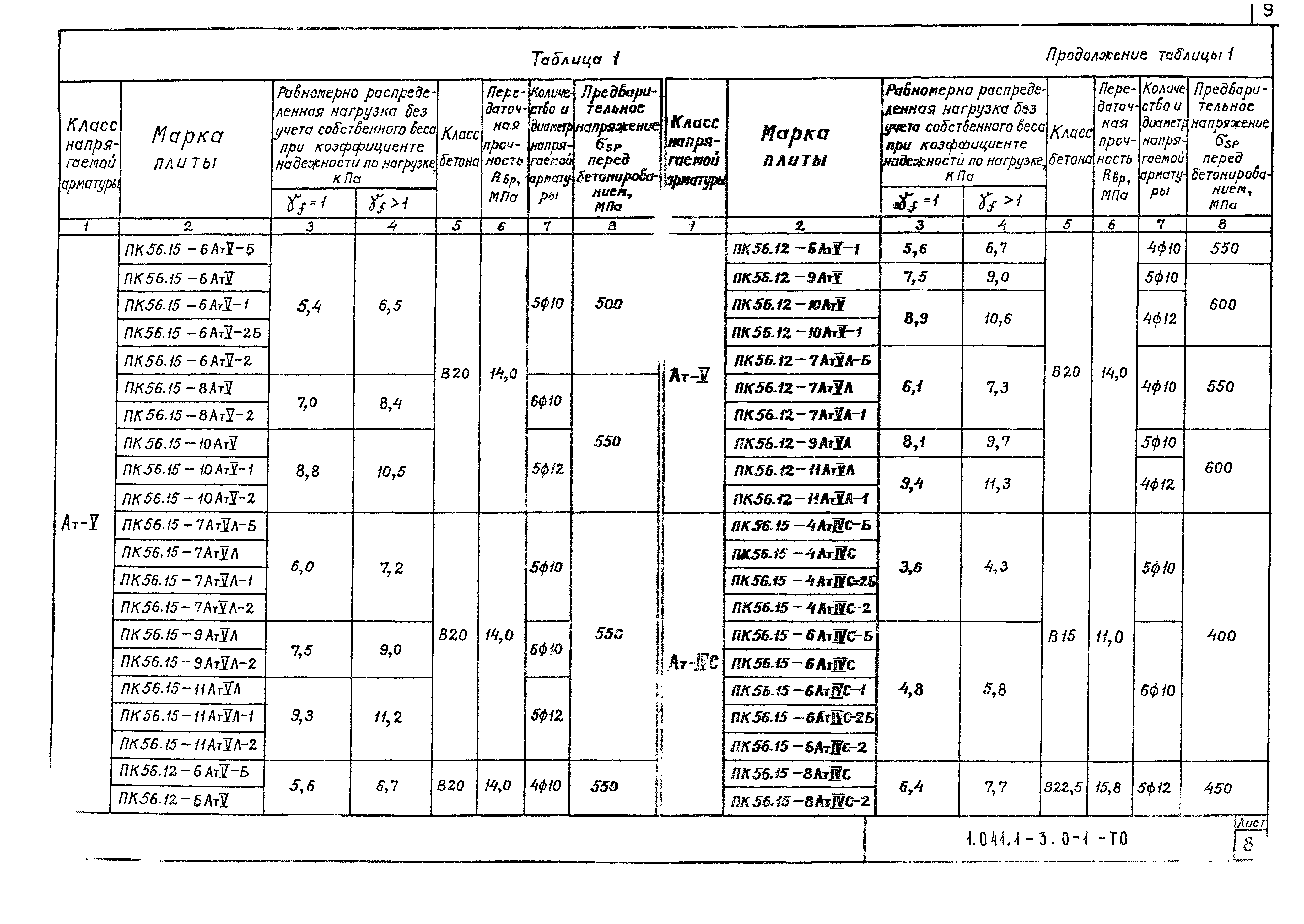 Серия 1.041.1-3