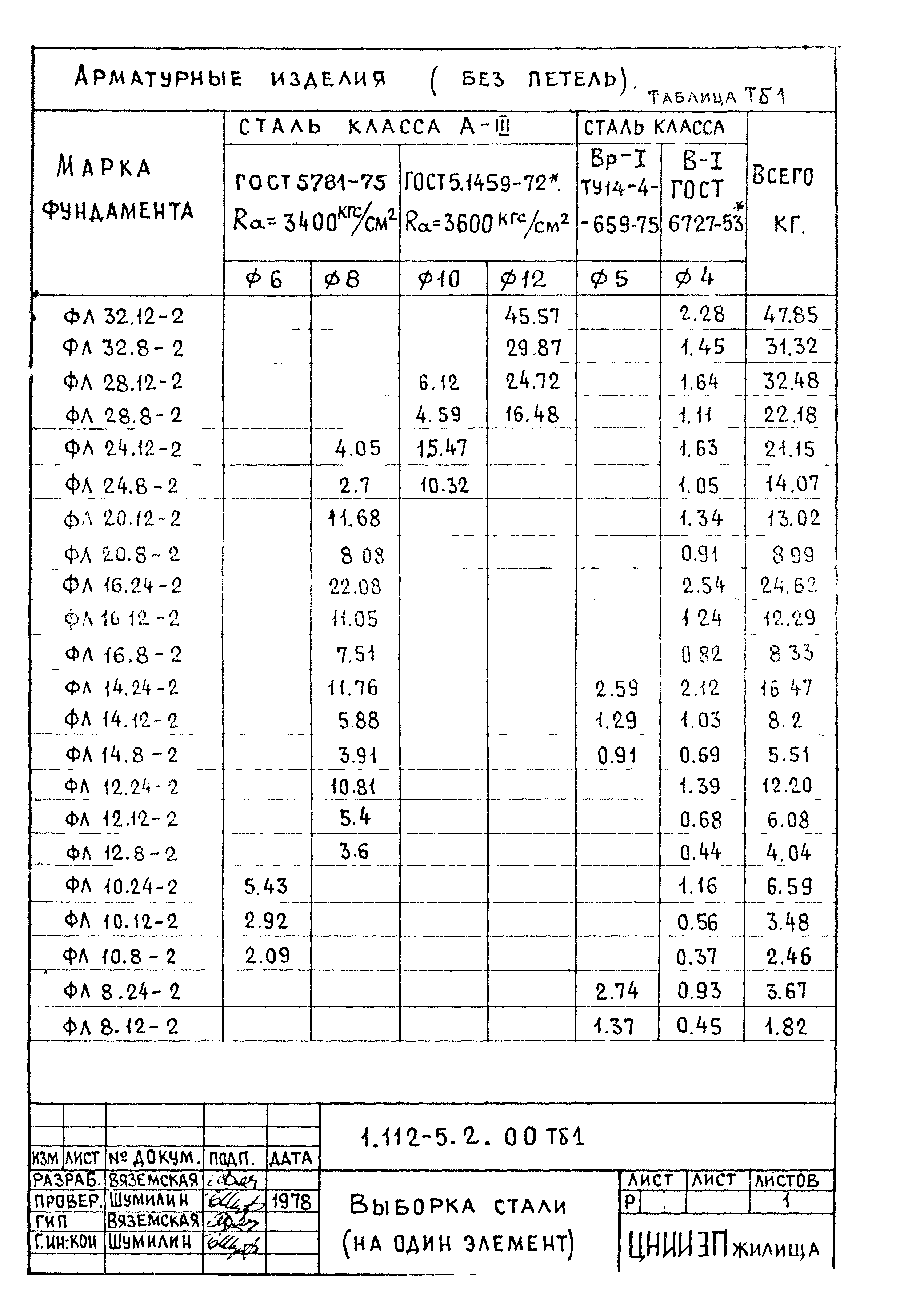 Серия 1.112-5
