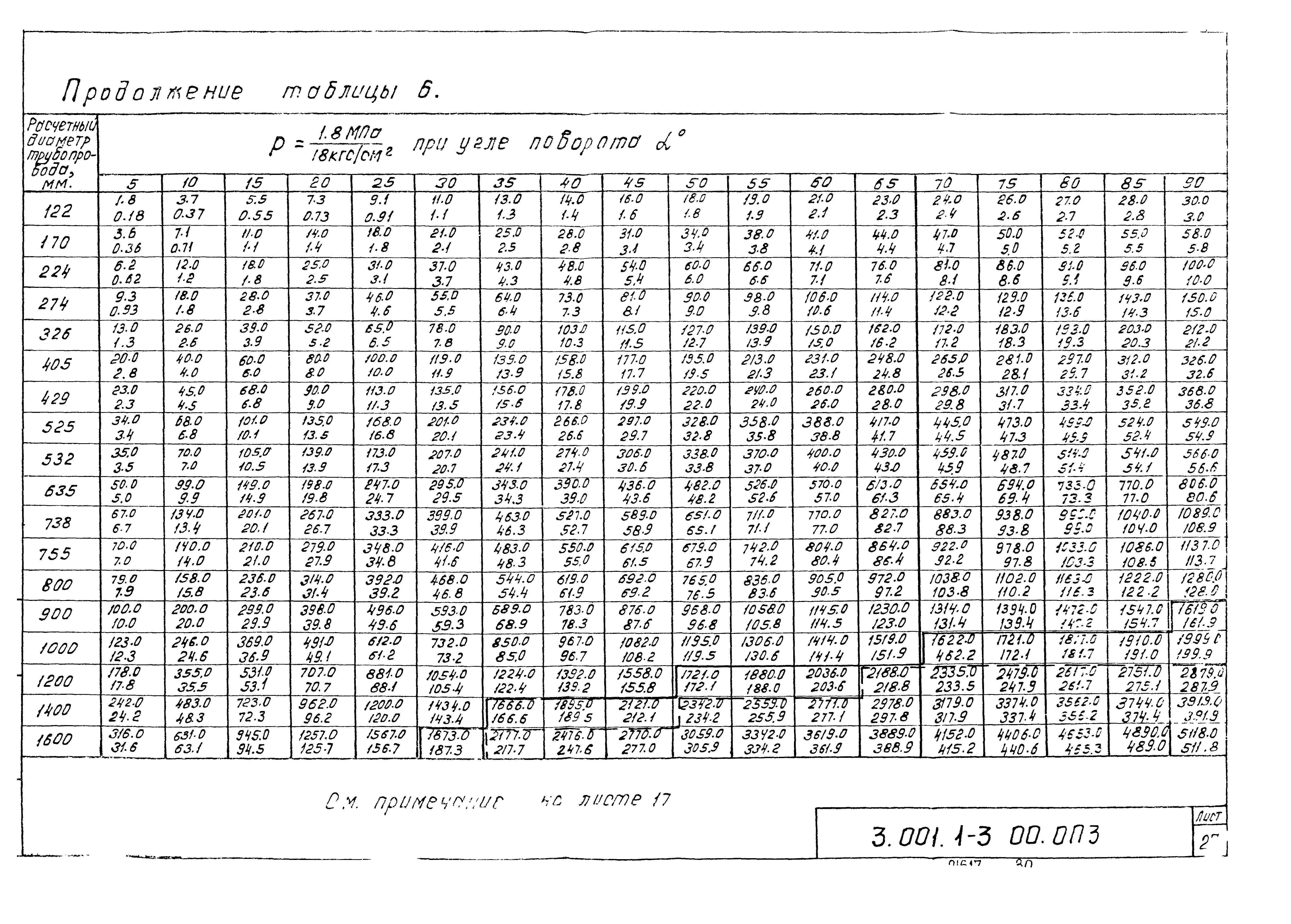 Серия 3.001.1-3