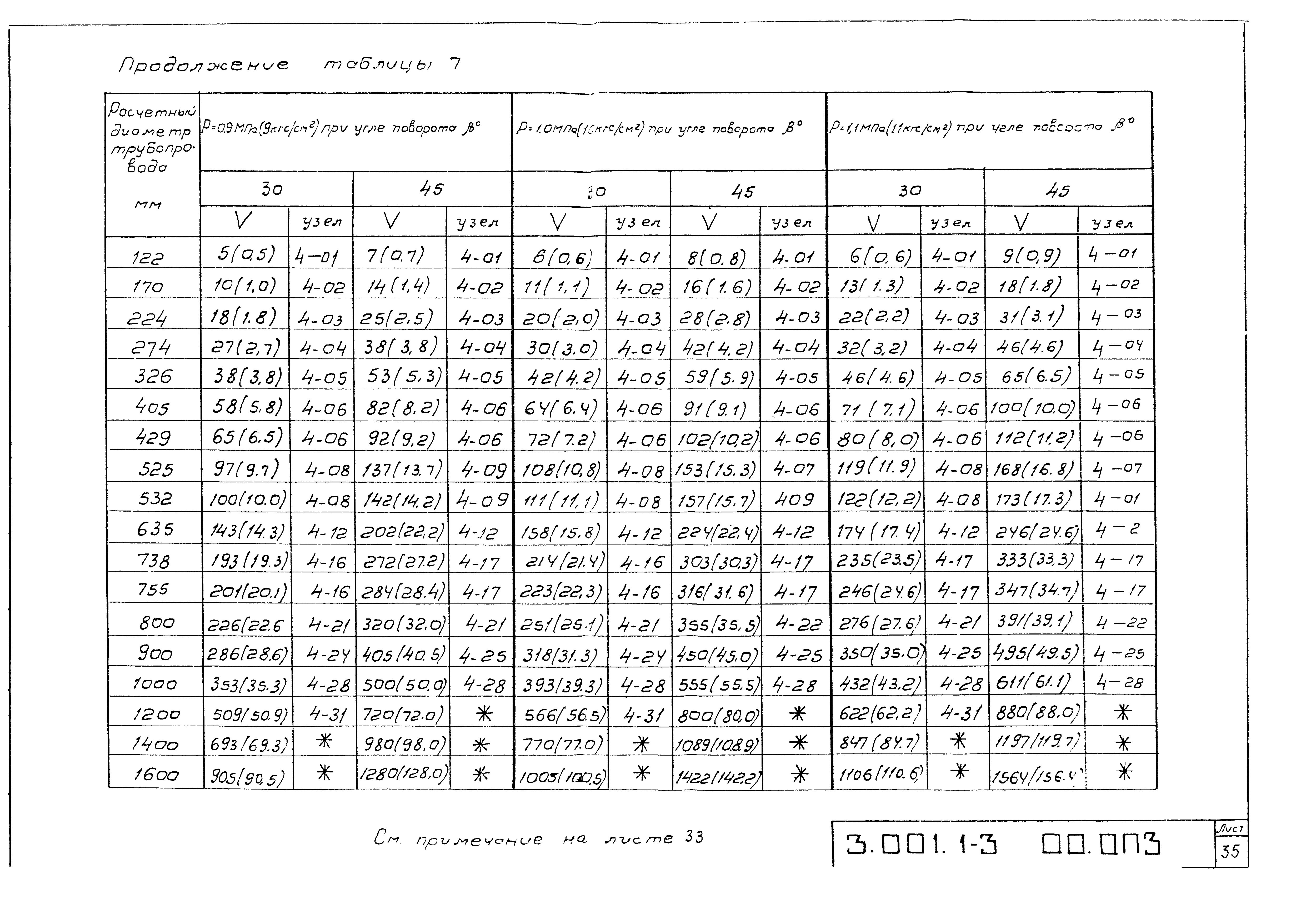 Серия 3.001.1-3