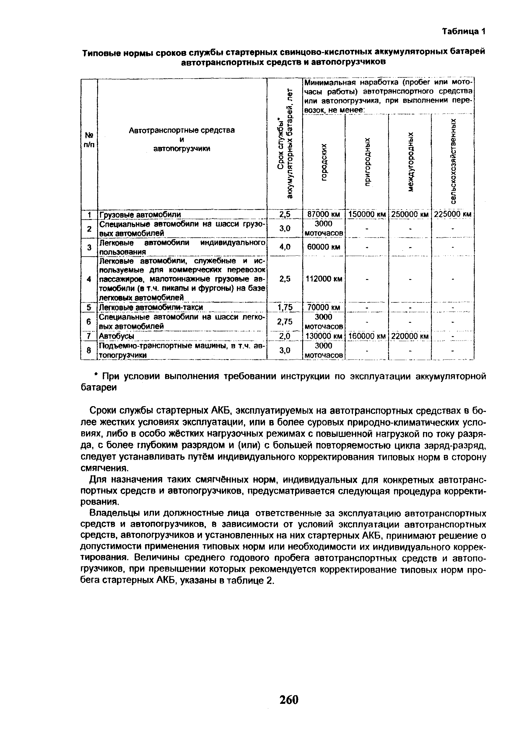 РД 3112199-1089-02
