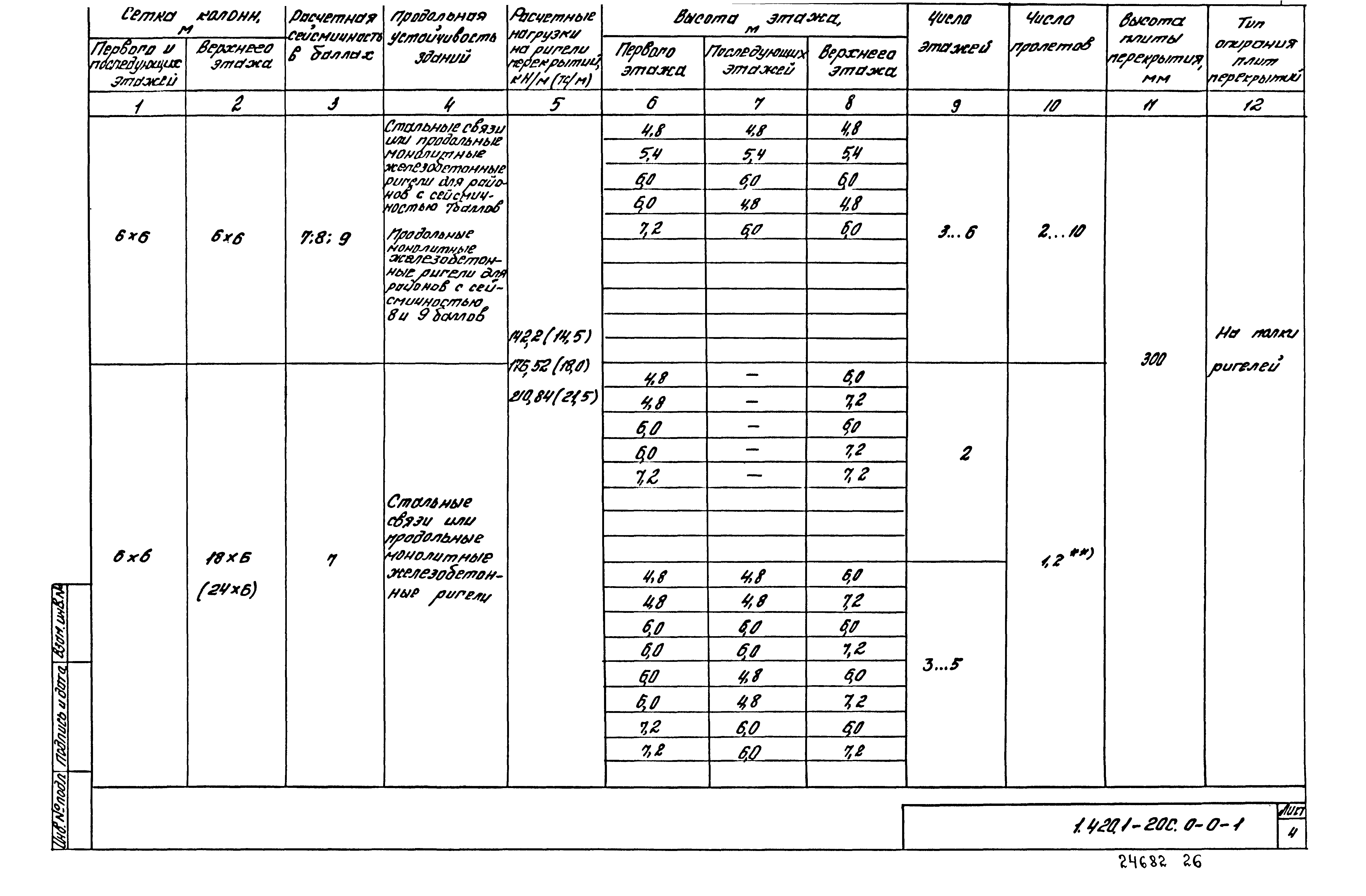 Серия 1.420.1-20с