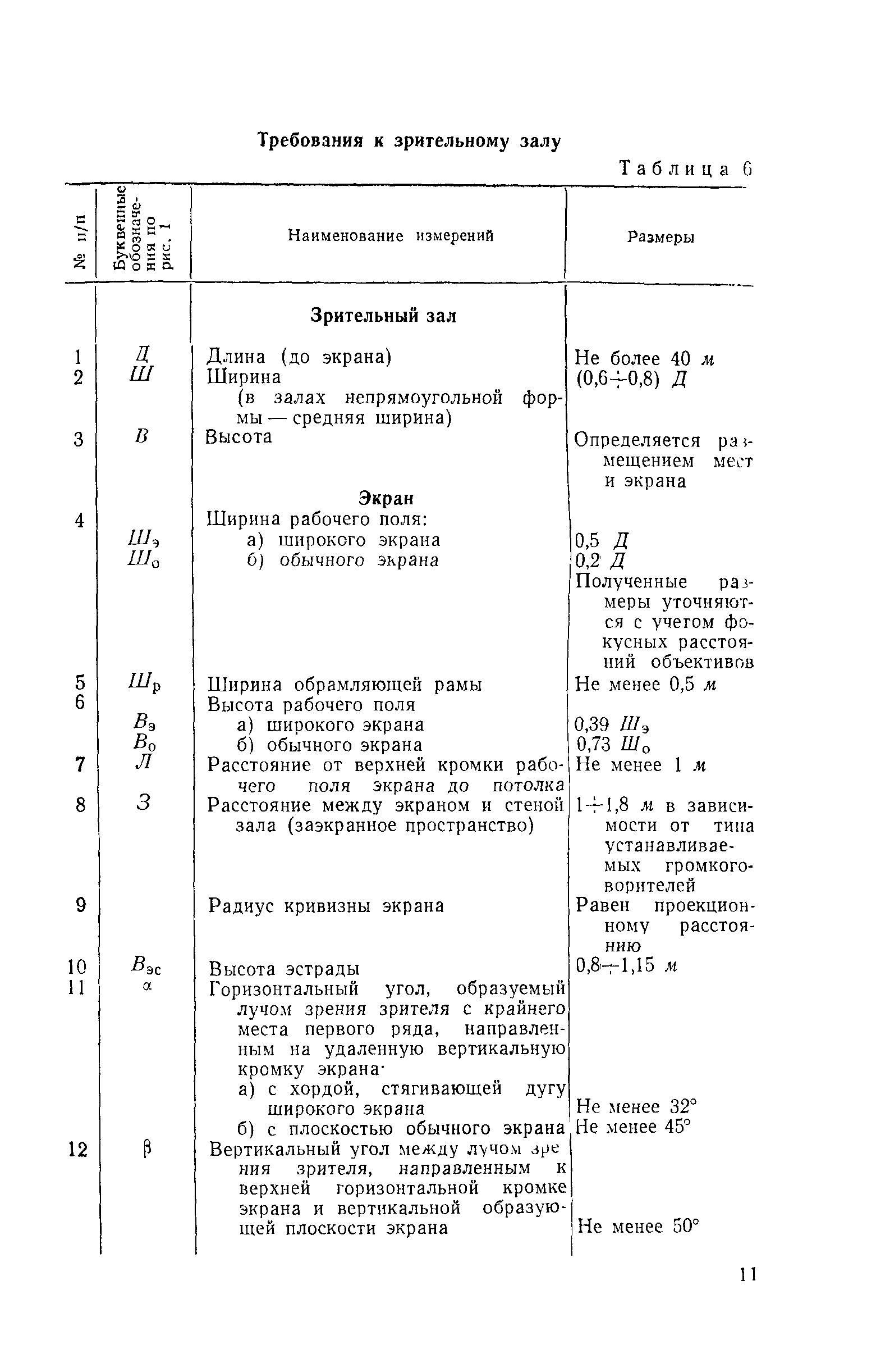 СН 30-58