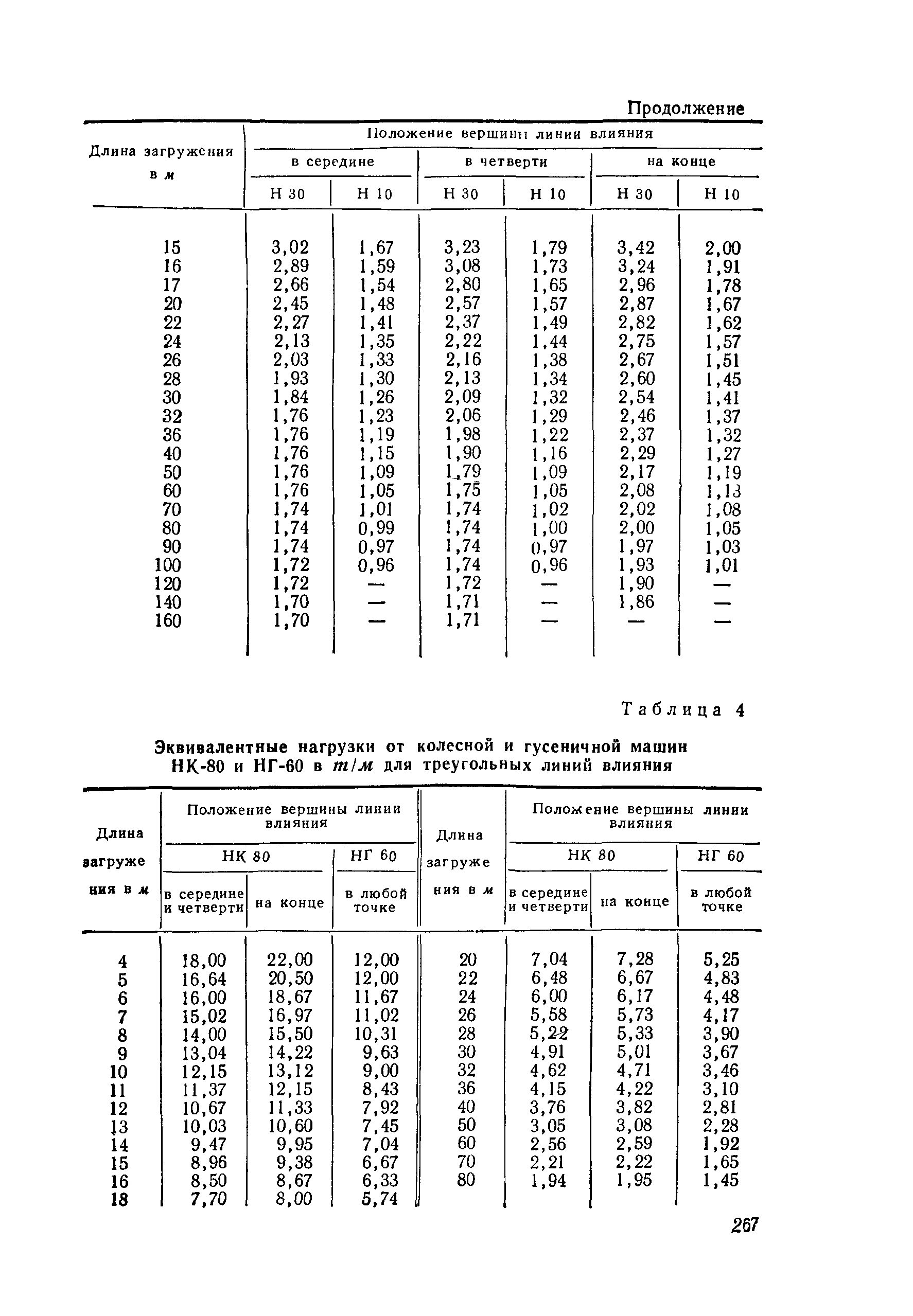 СН 200-62
