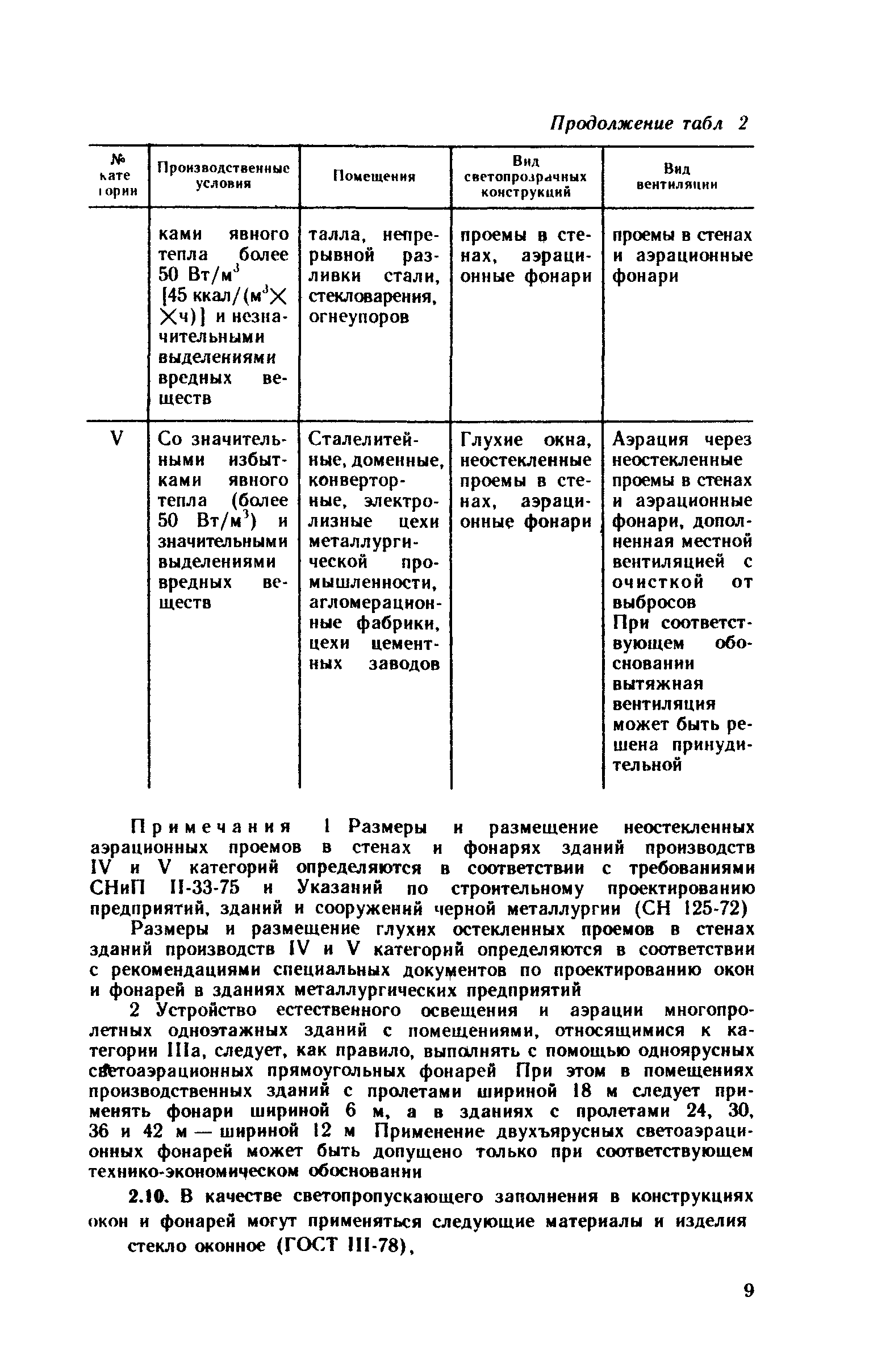 Рекомендации