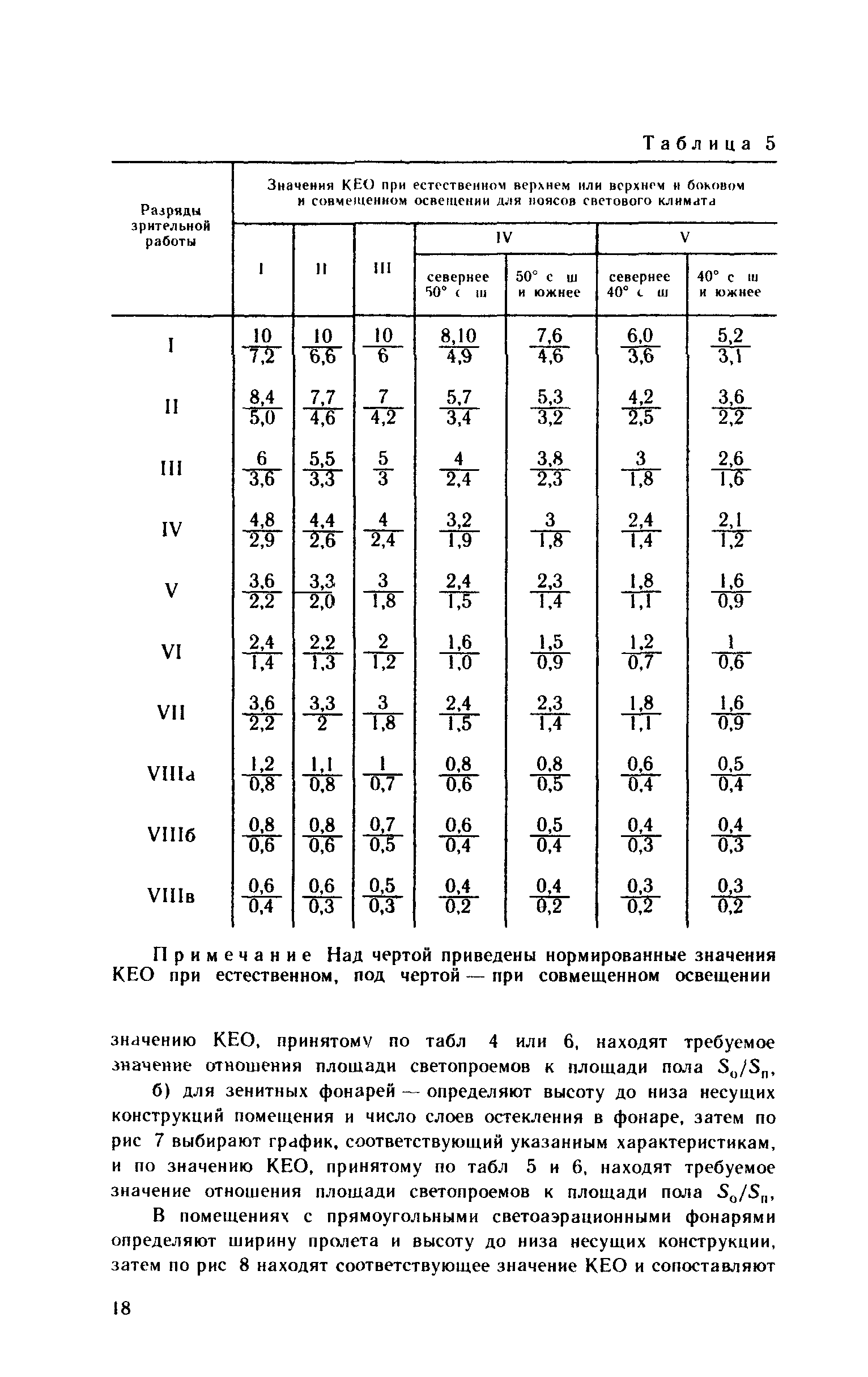 Рекомендации