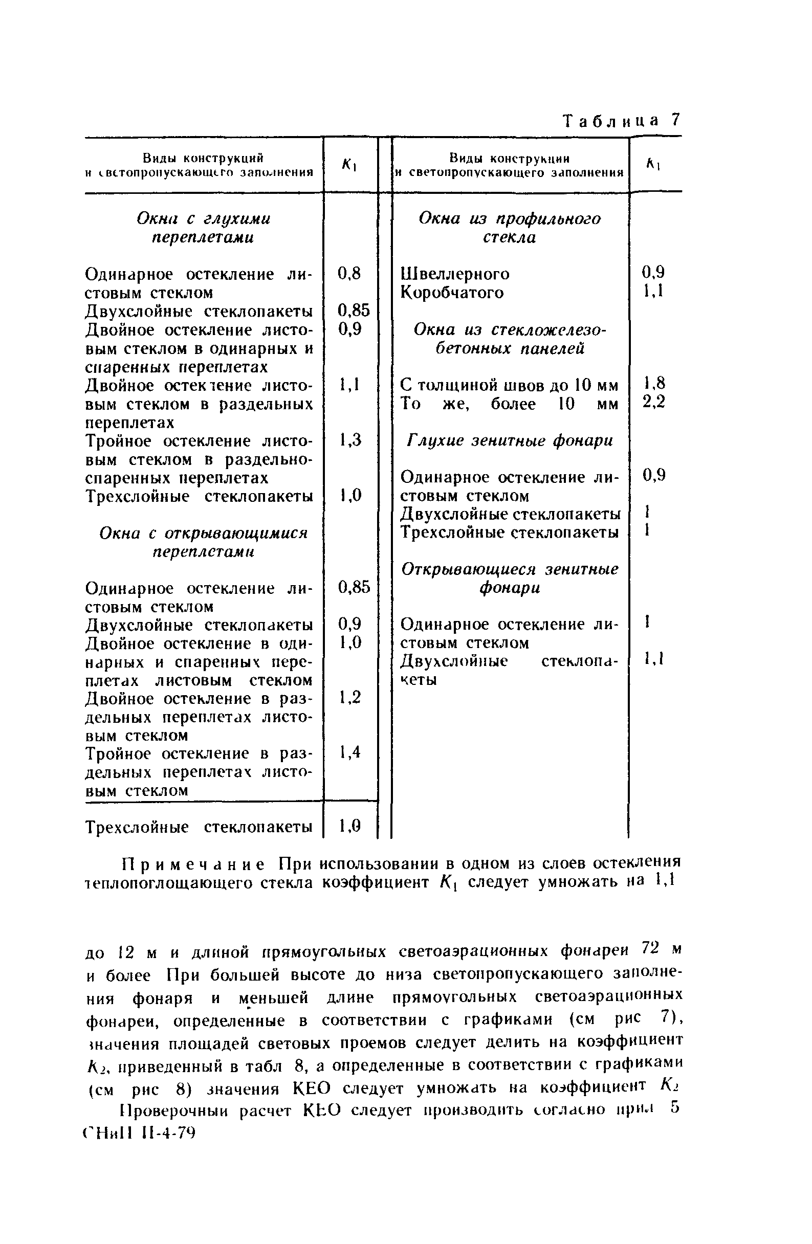 Рекомендации