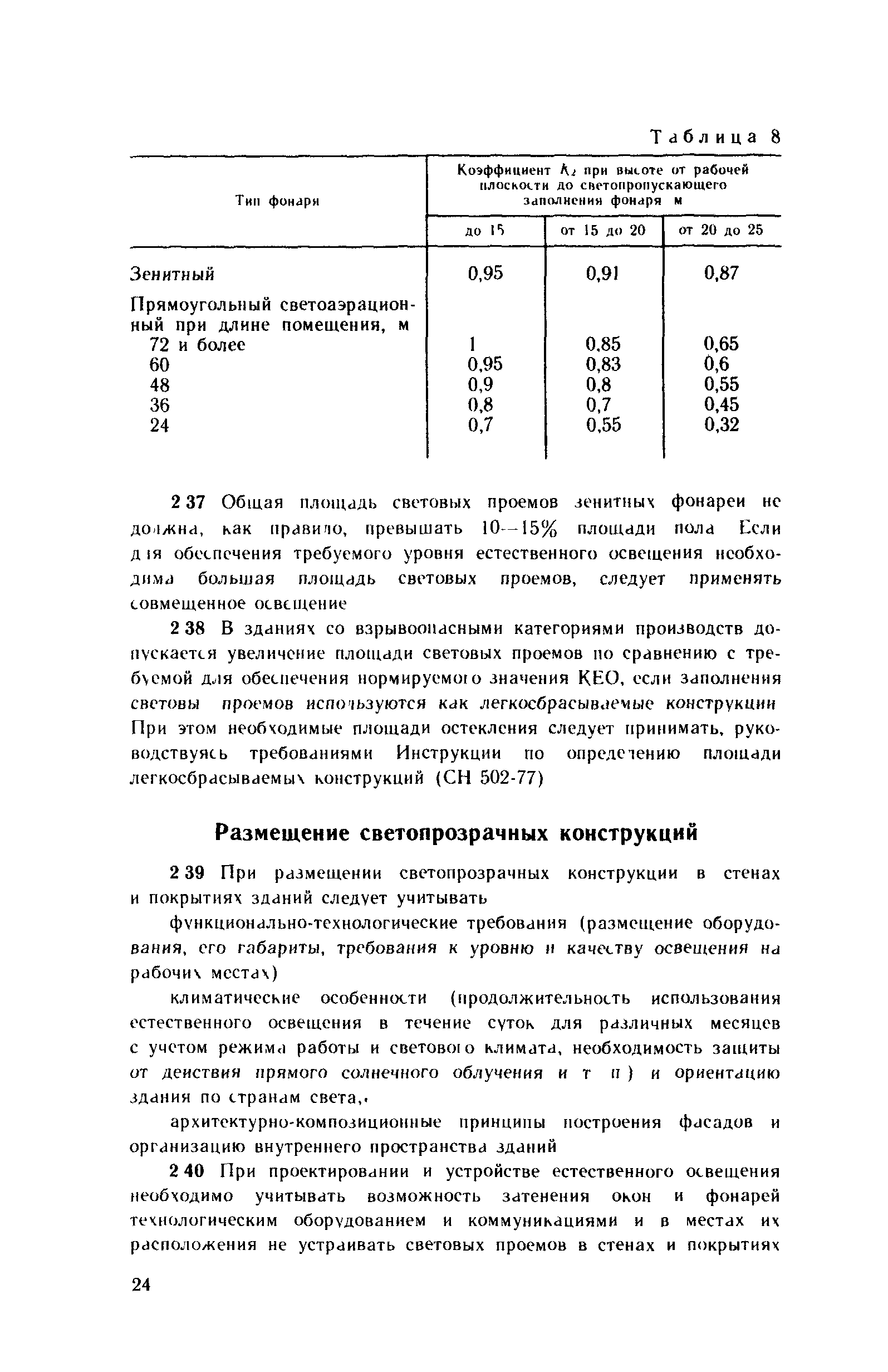 Рекомендации