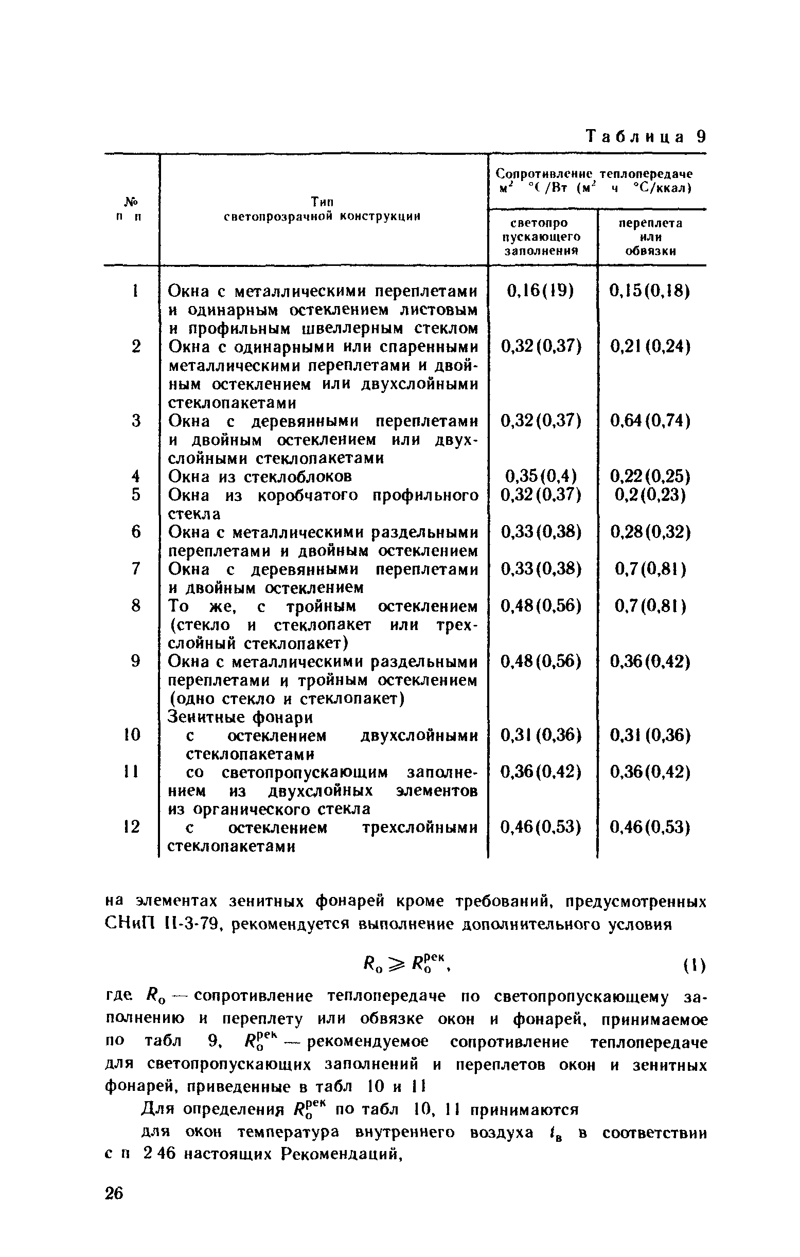 Рекомендации