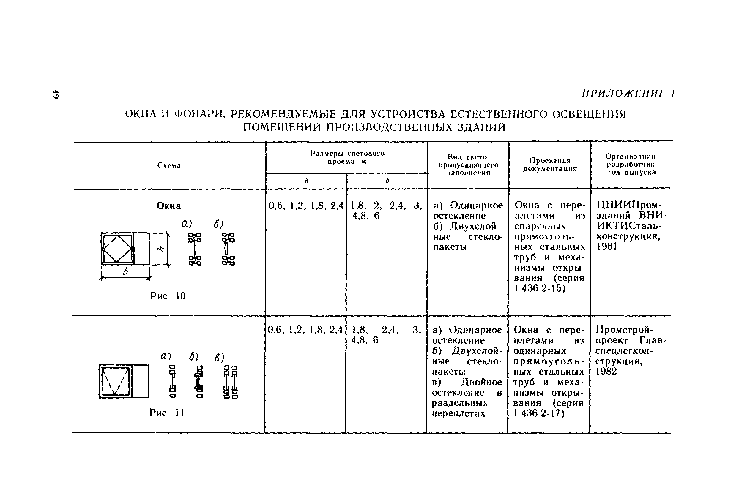 Рекомендации