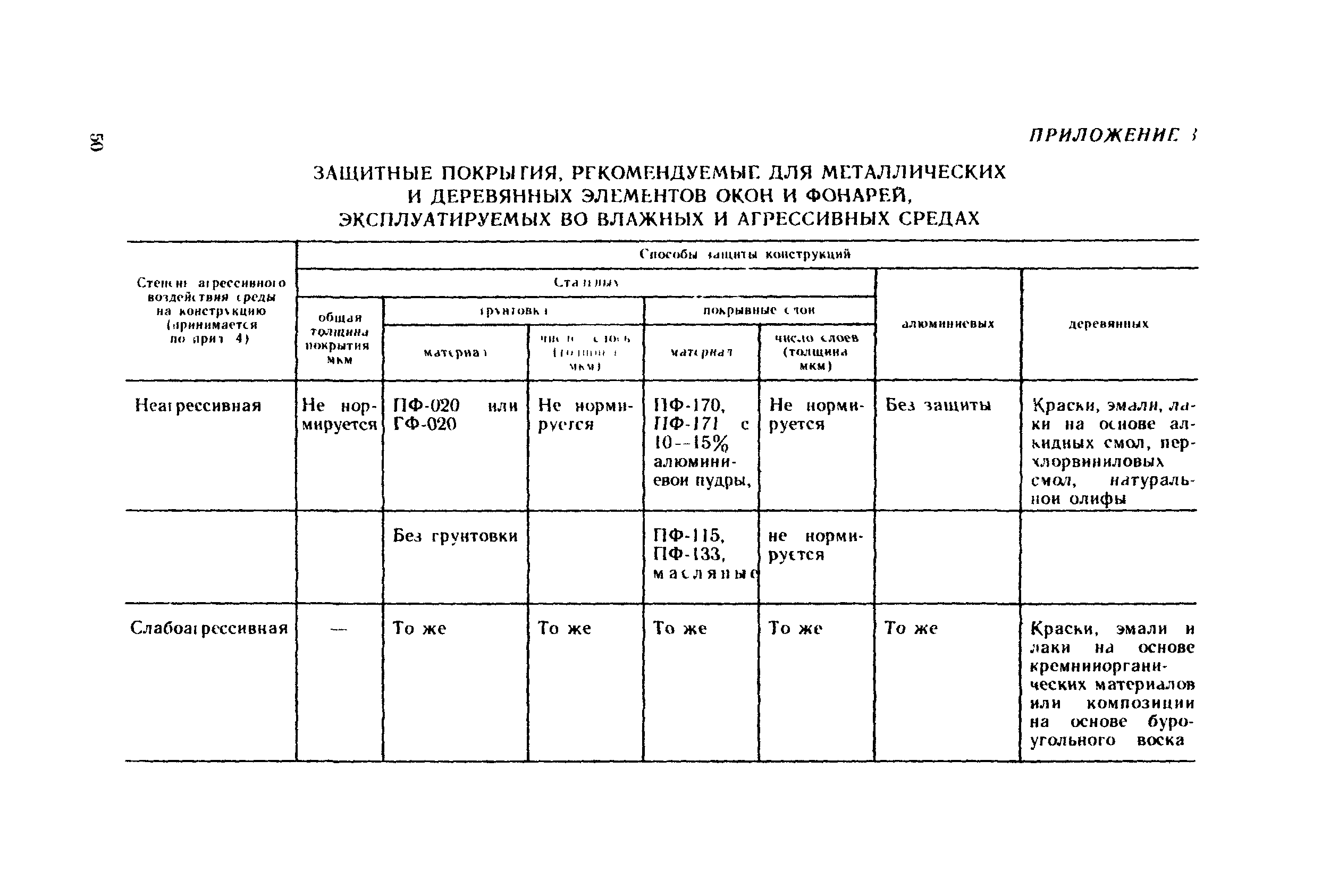 Рекомендации
