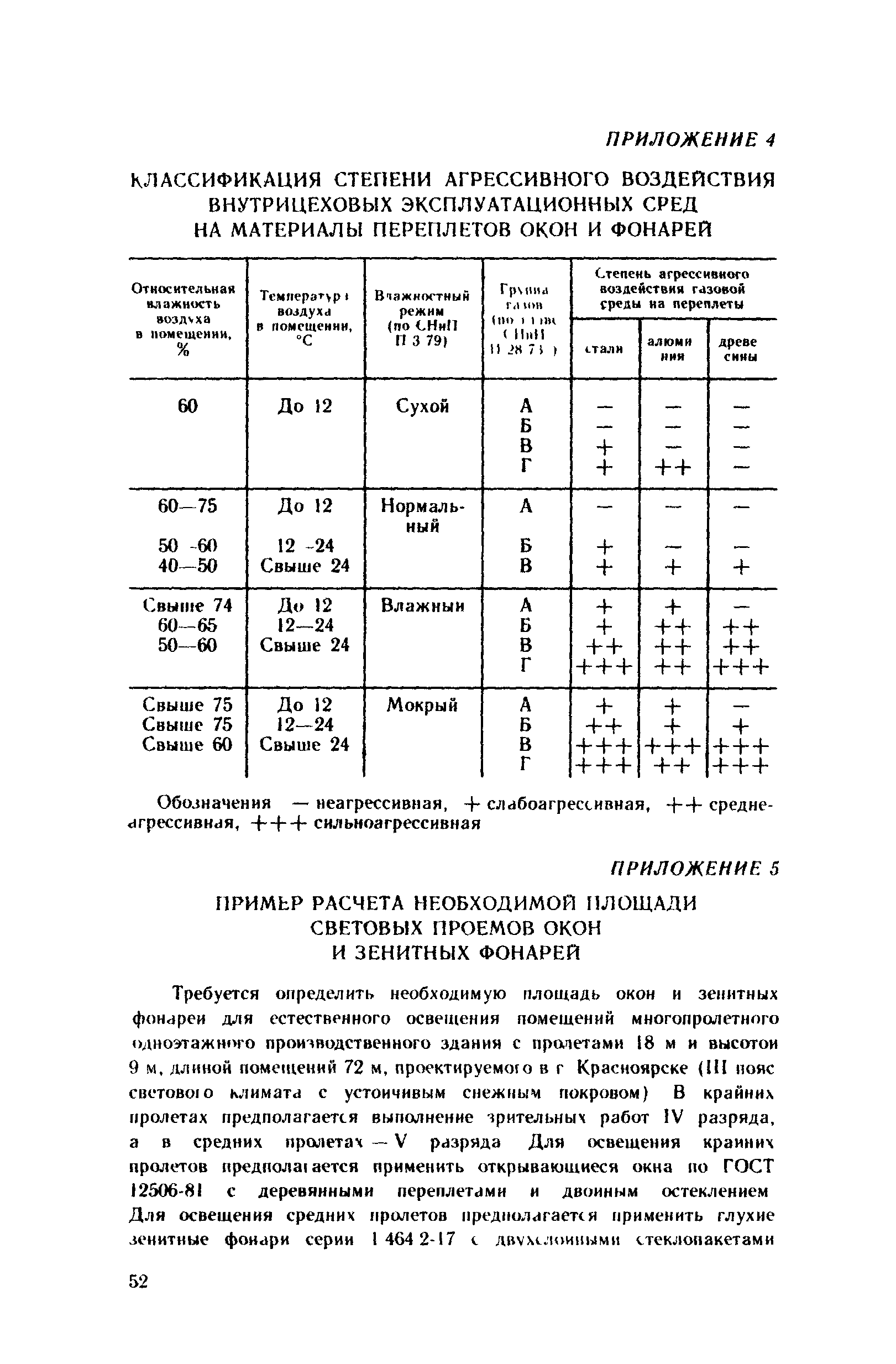Рекомендации