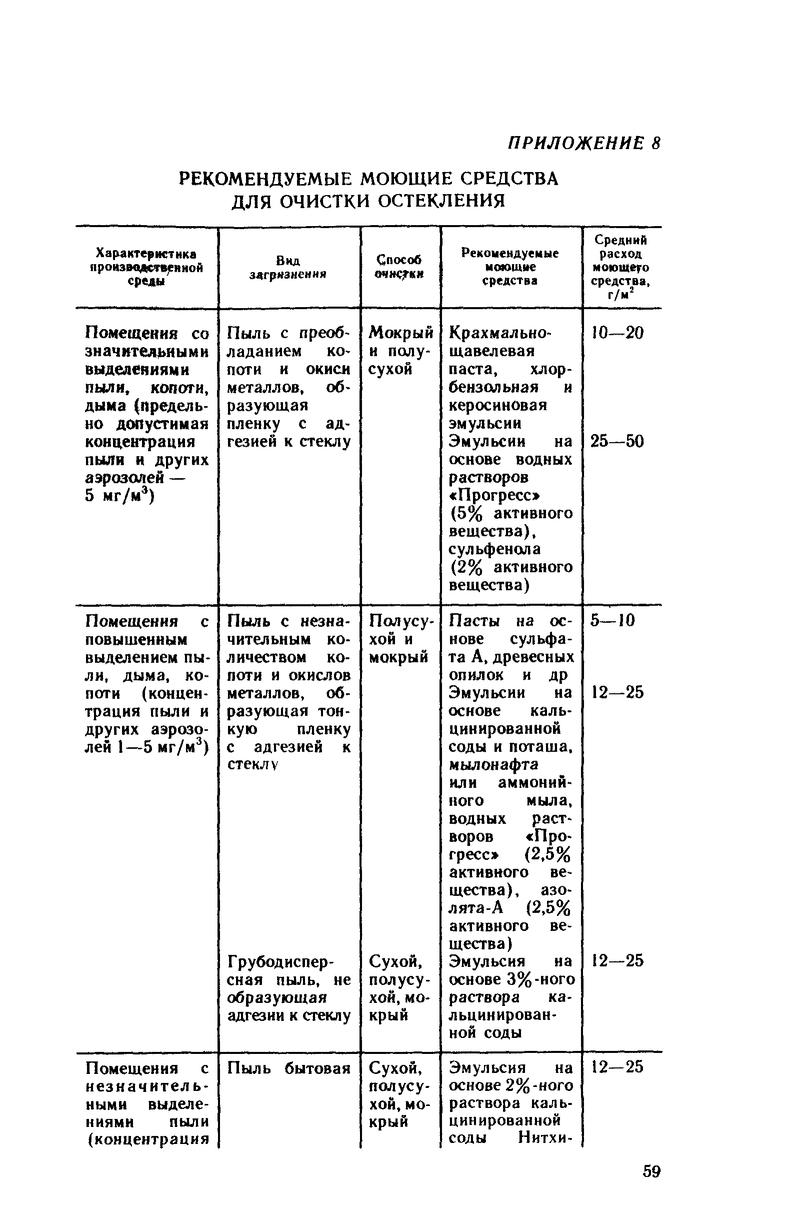 Рекомендации