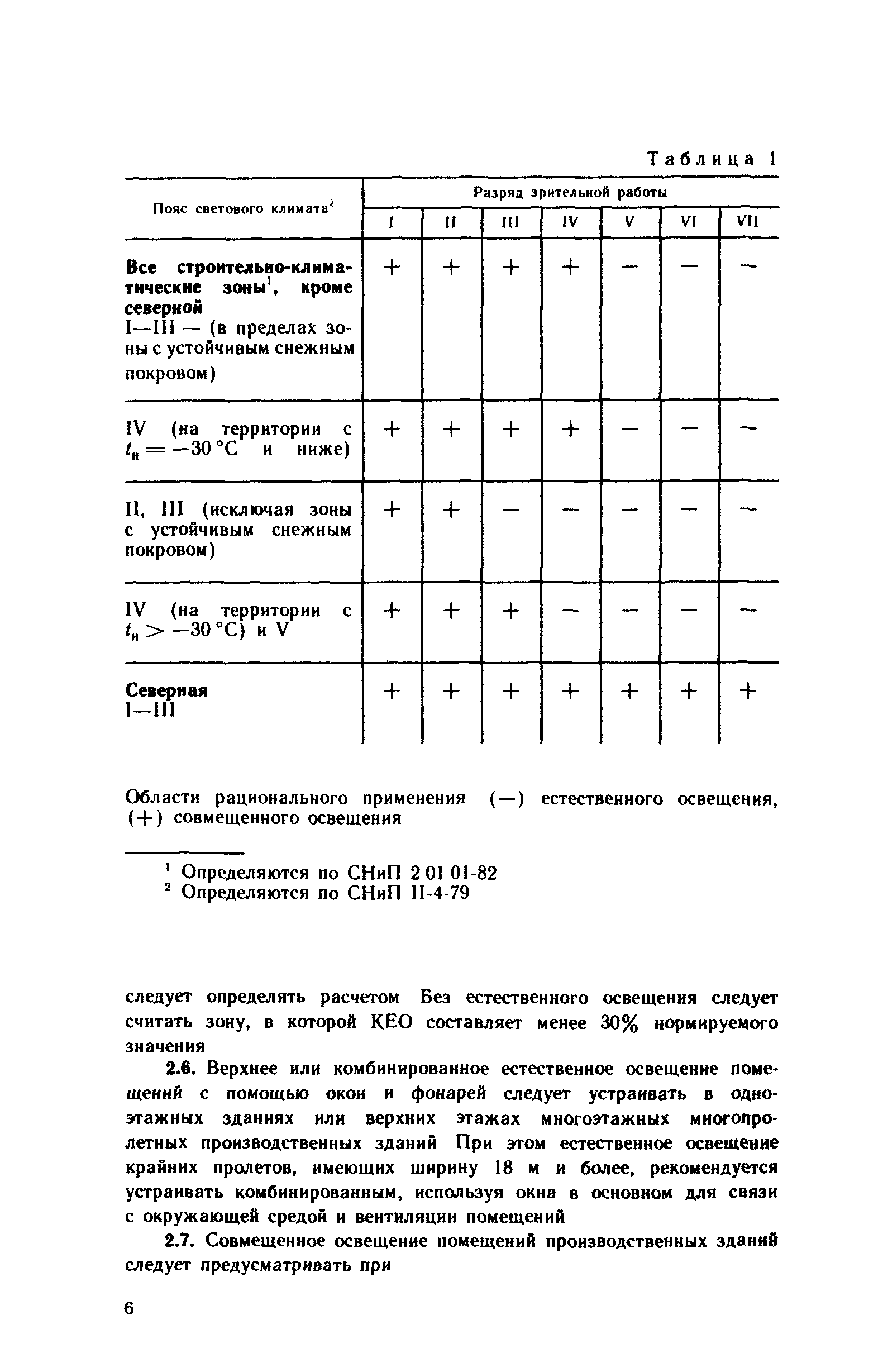Рекомендации