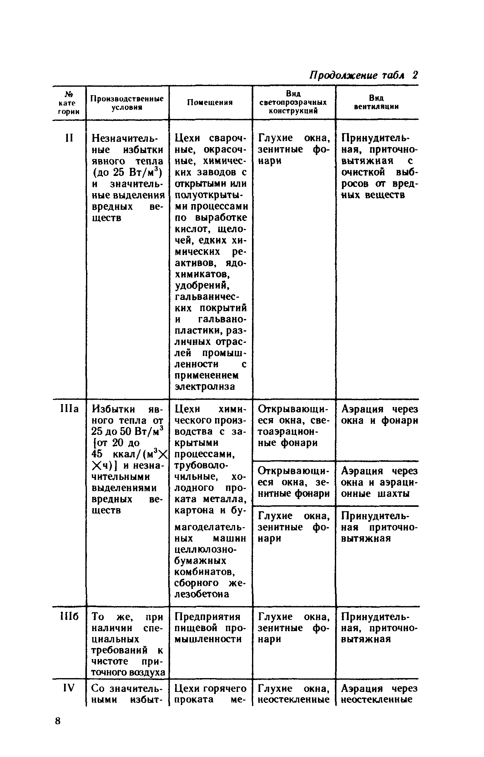 Рекомендации