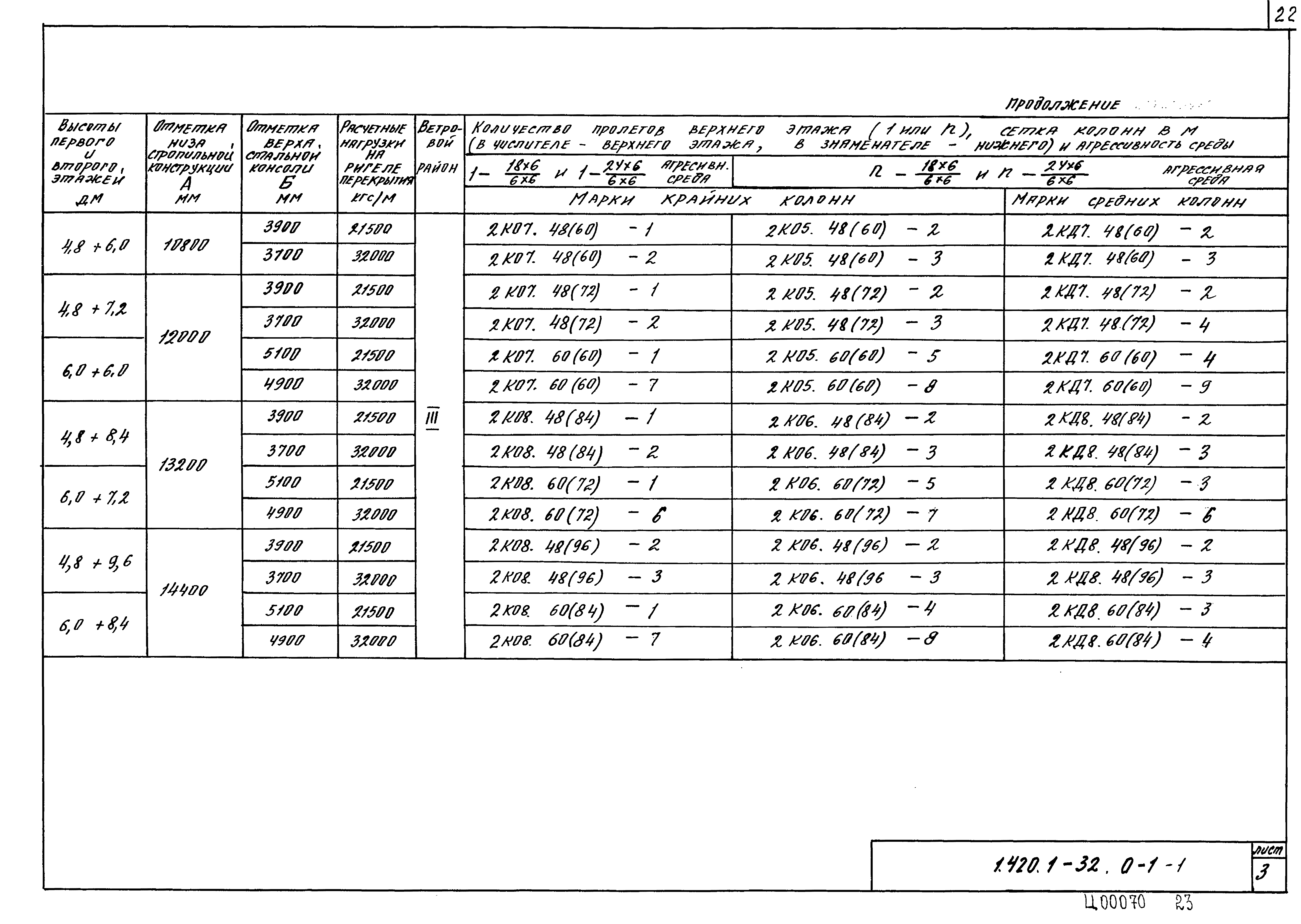 Серия 1.420.1-32
