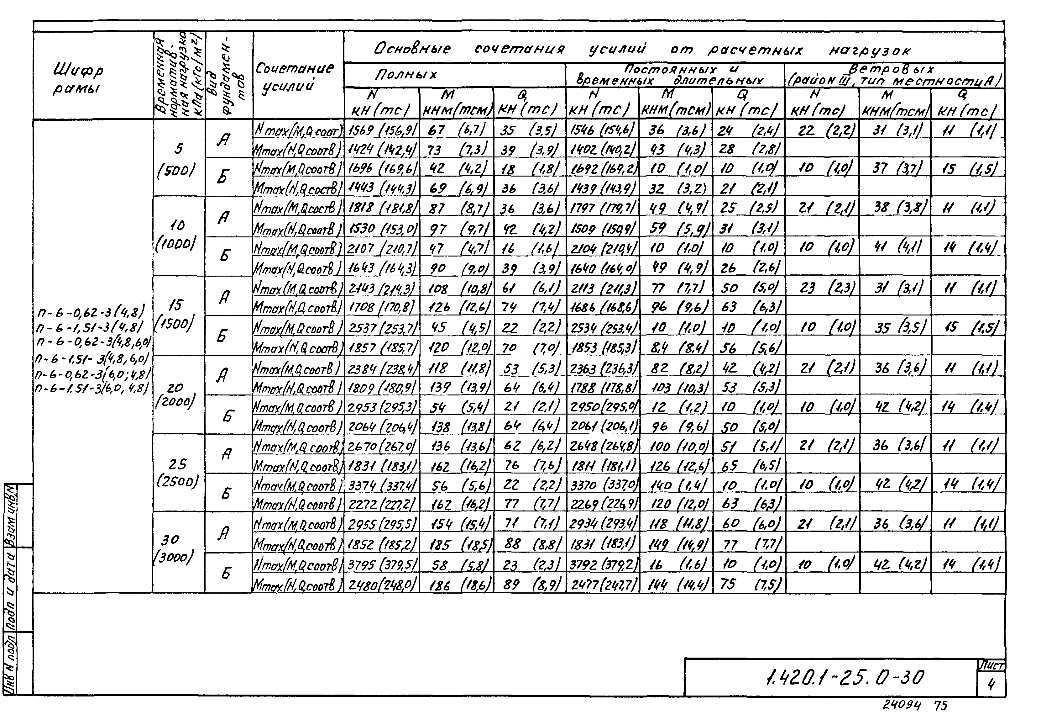 Серия 1.420.1-25