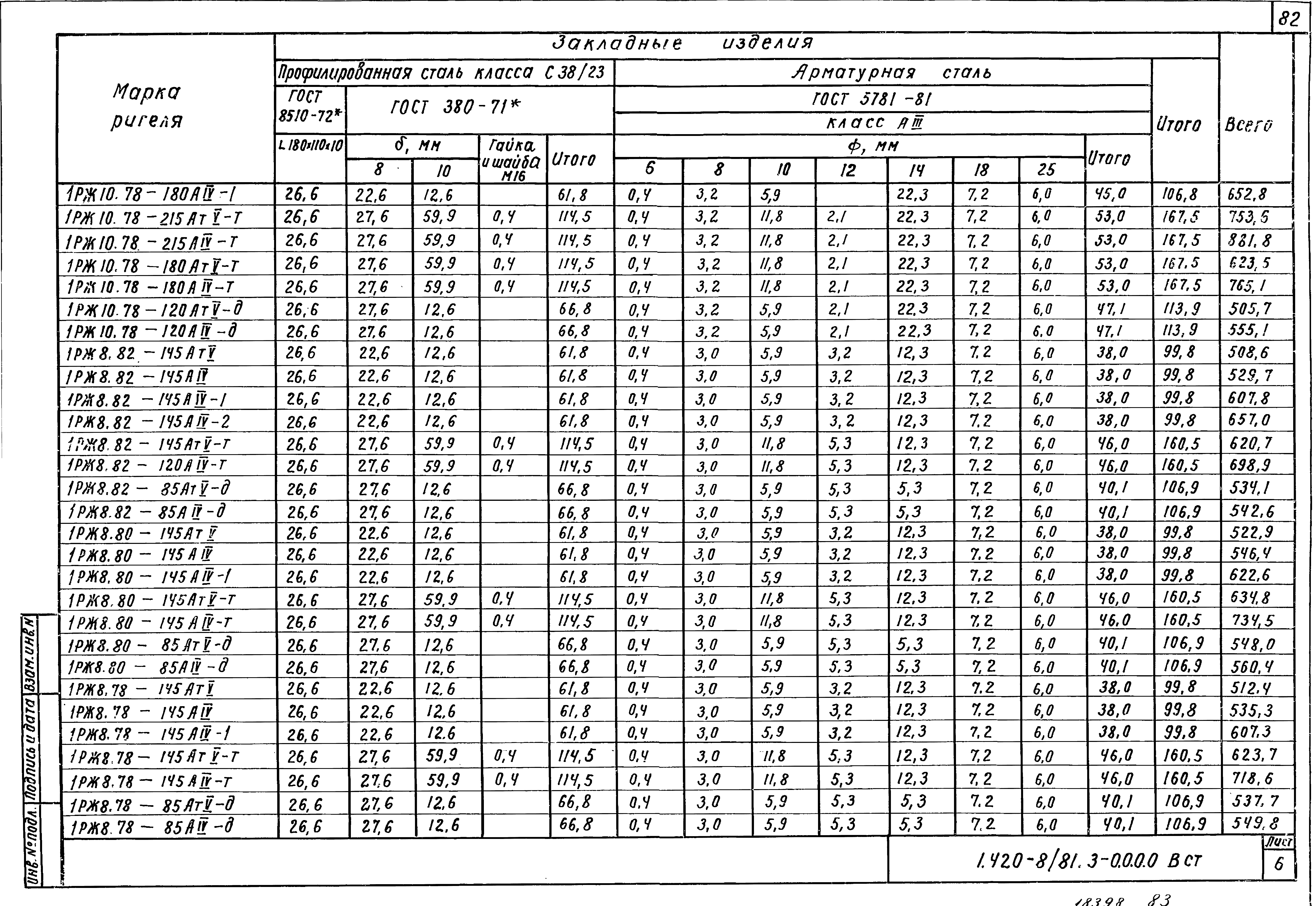 Серия 1.420-8/81