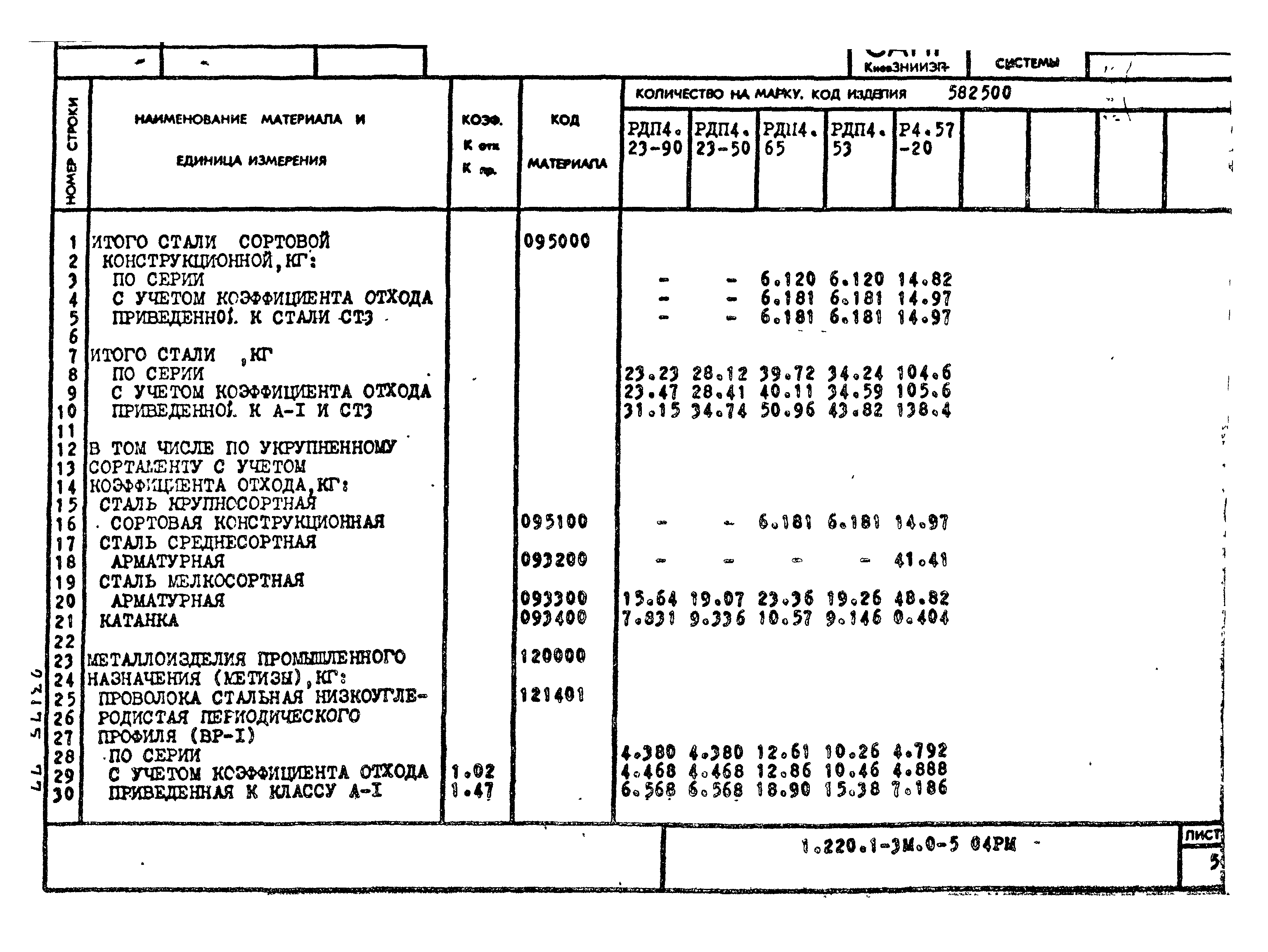 Серия 1.220.1-3м
