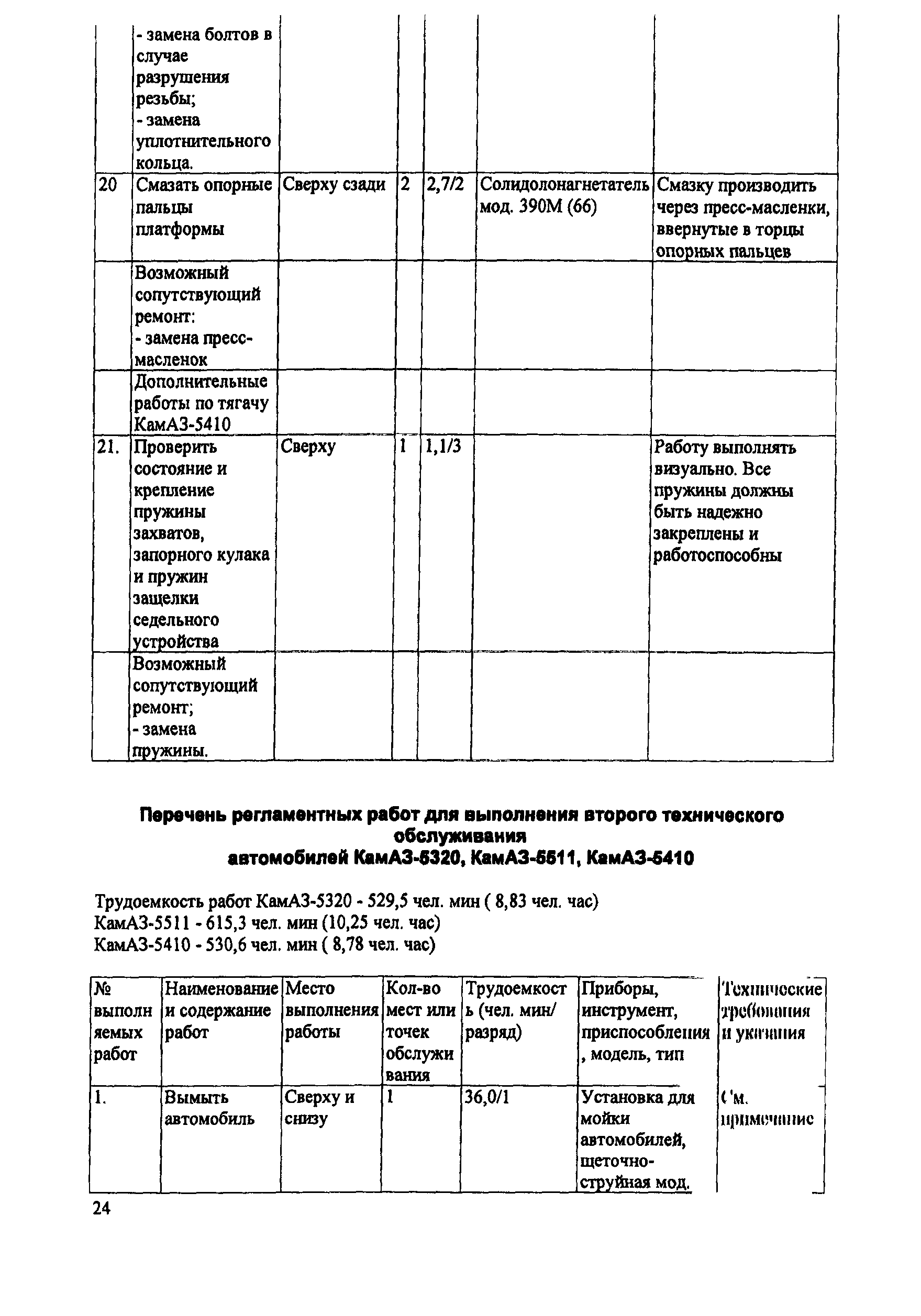 ИО 200-РСФСР-15-0045-80
