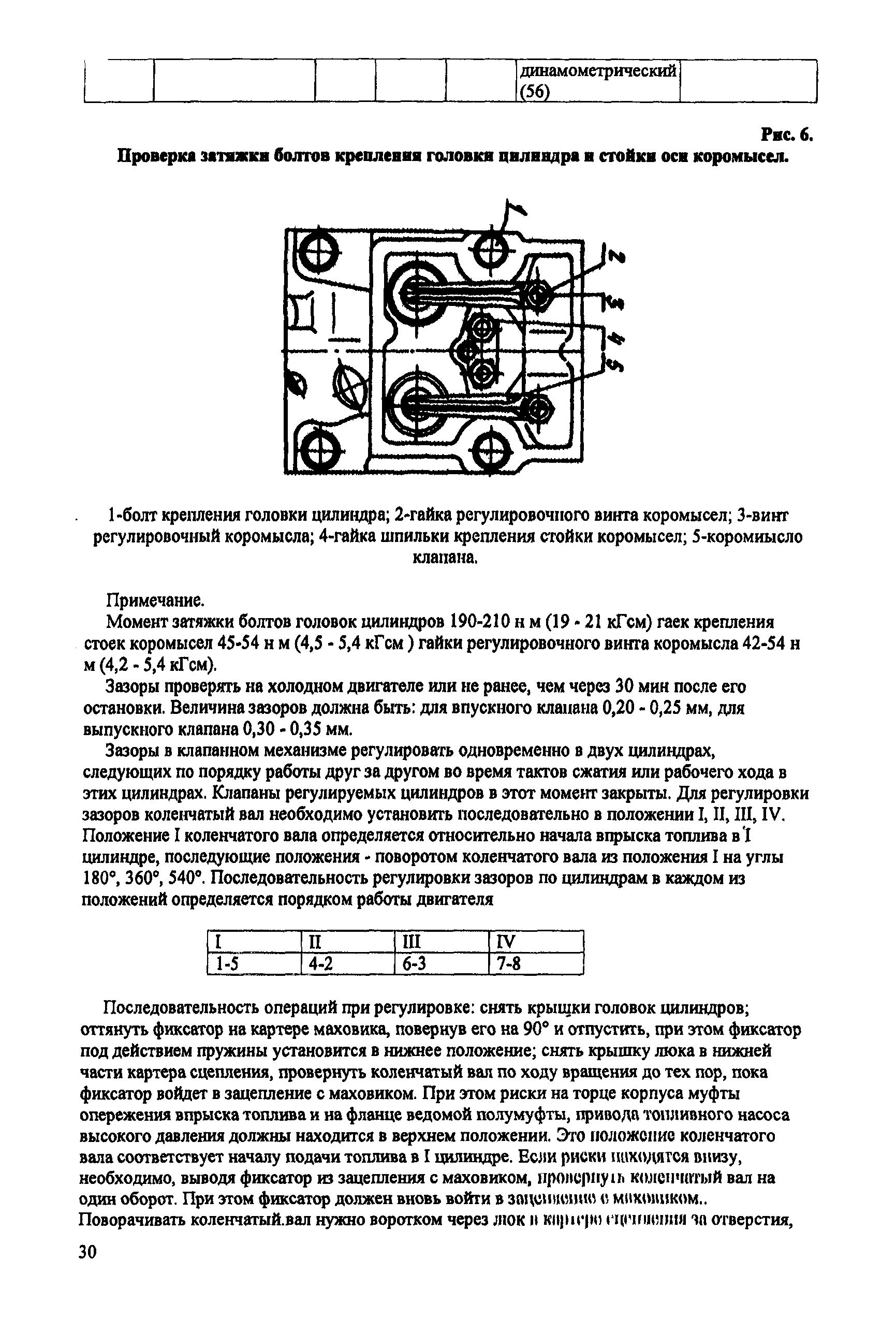 ИО 200-РСФСР-15-0045-80