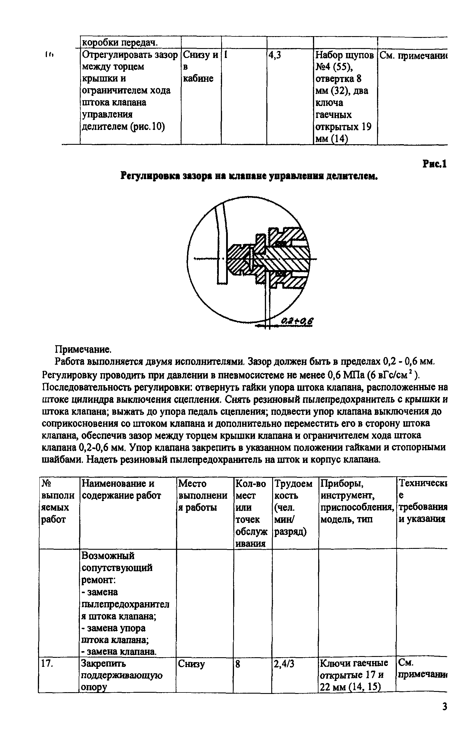 ИО 200-РСФСР-15-0045-80