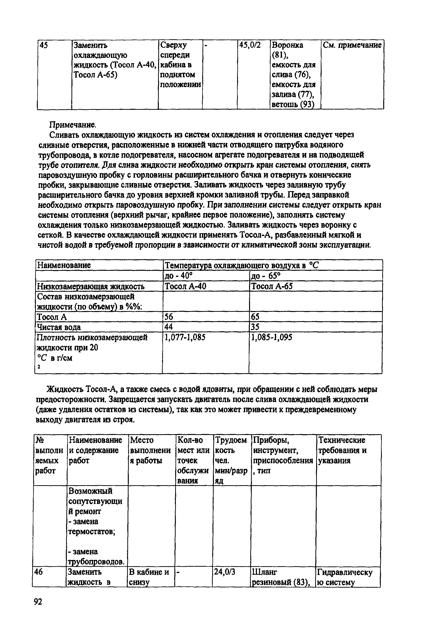 ИО 200-РСФСР-15-0045-80