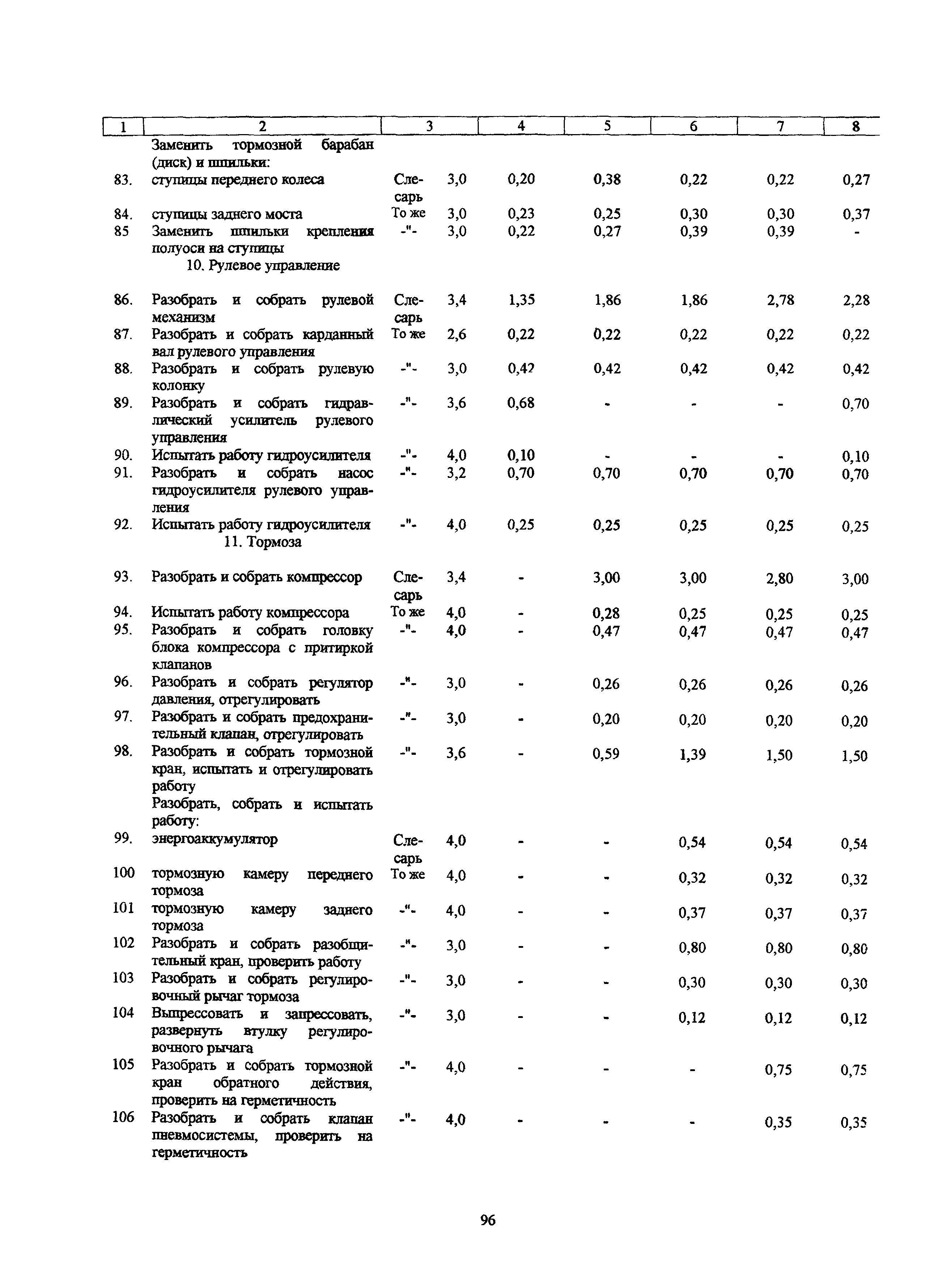 РД 03112178-1023-99