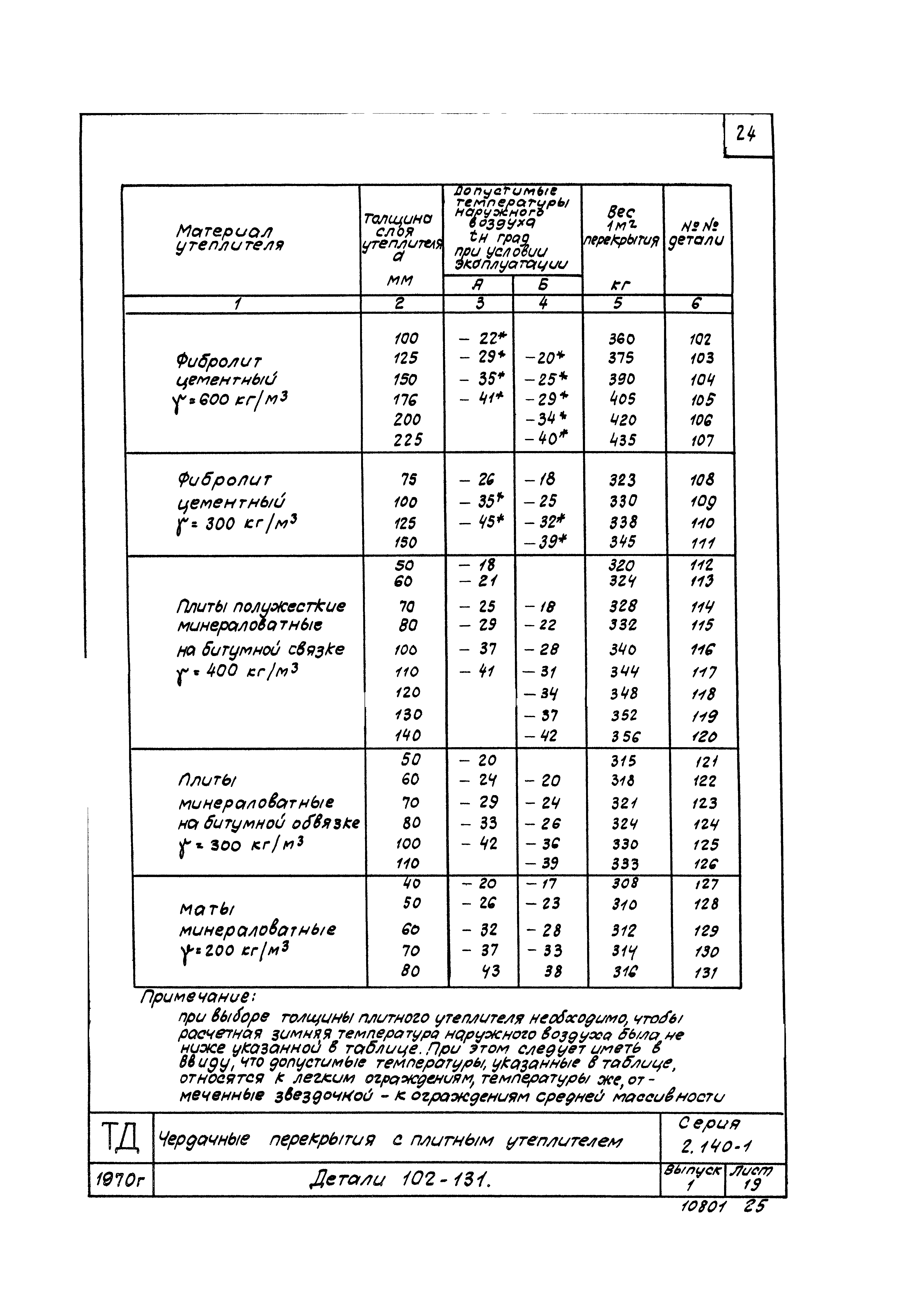 Серия 2.140-1