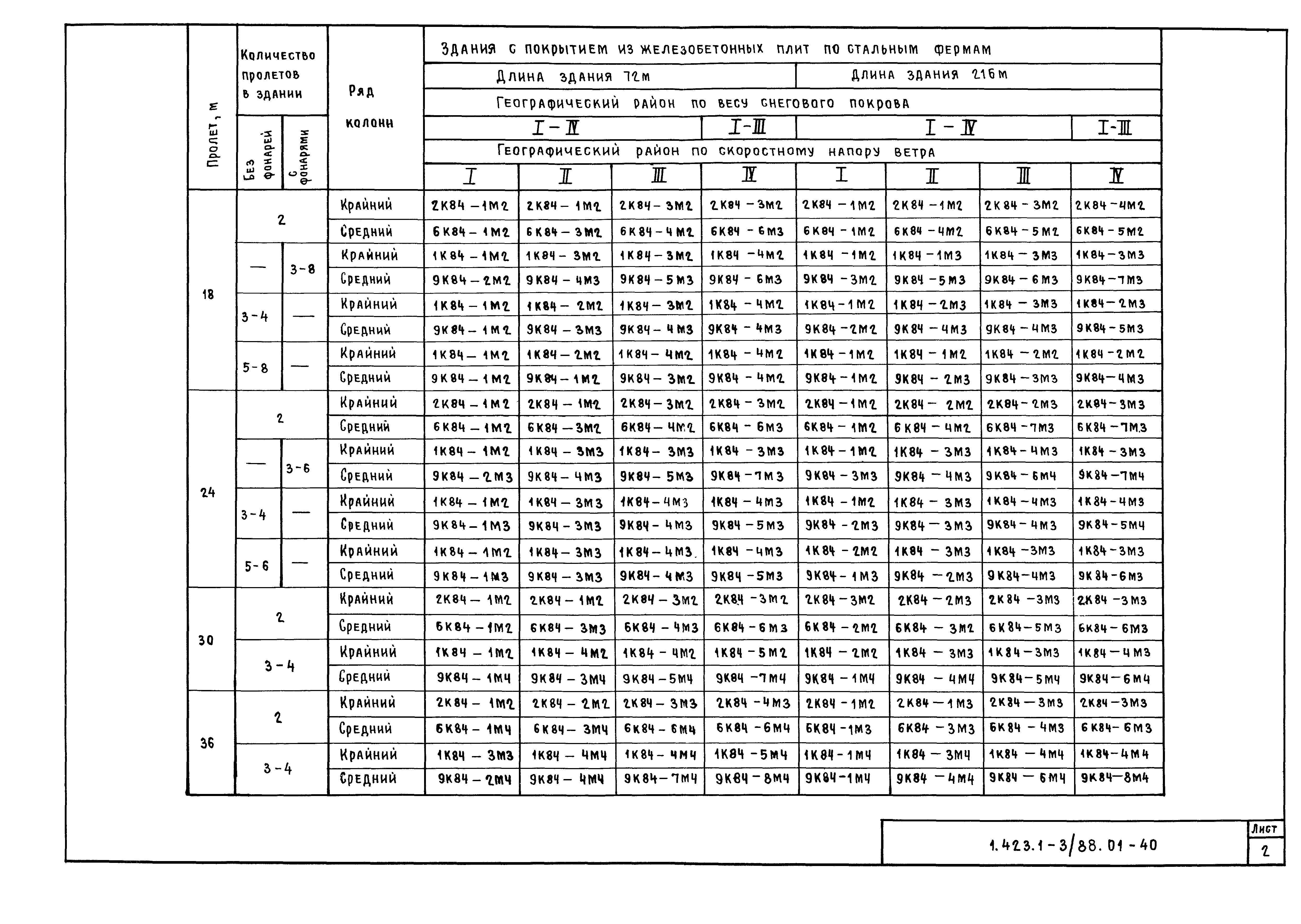 Серия 1.423.1-3/88