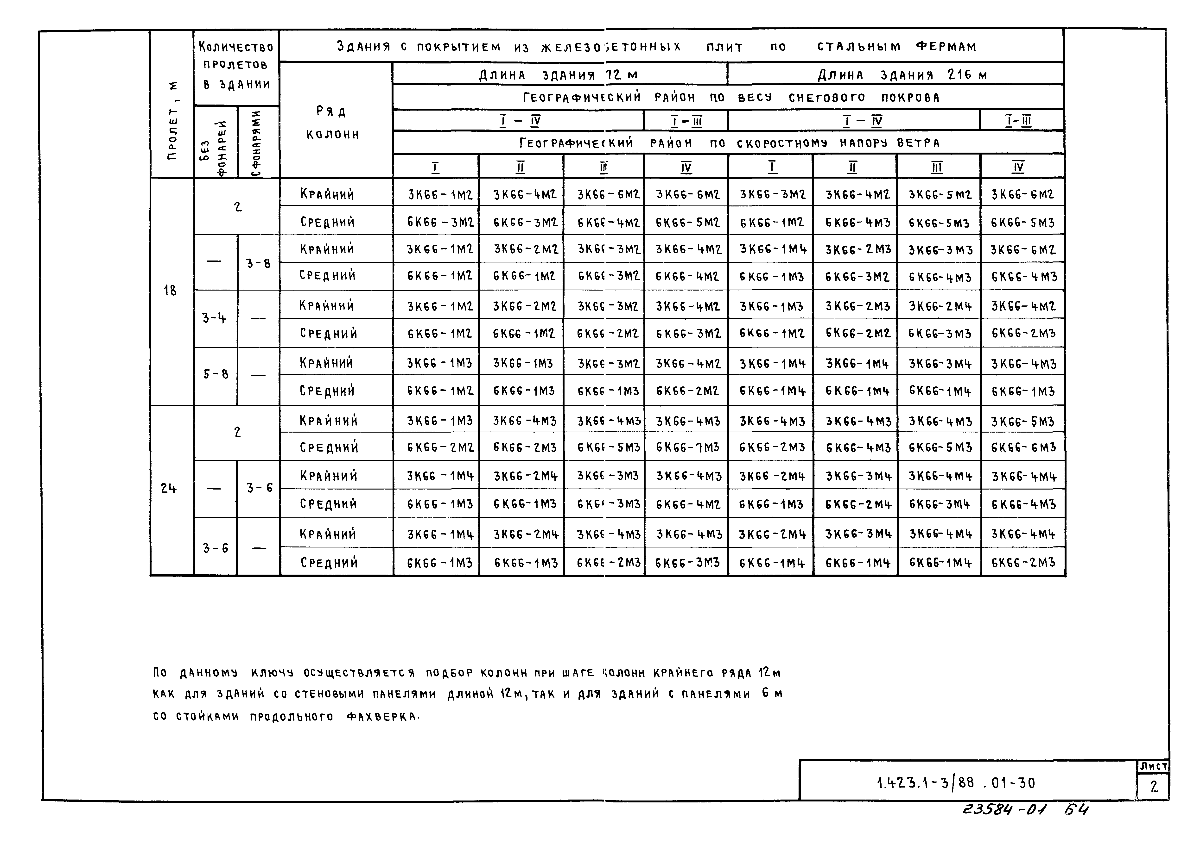 Серия 1.423.1-3/88