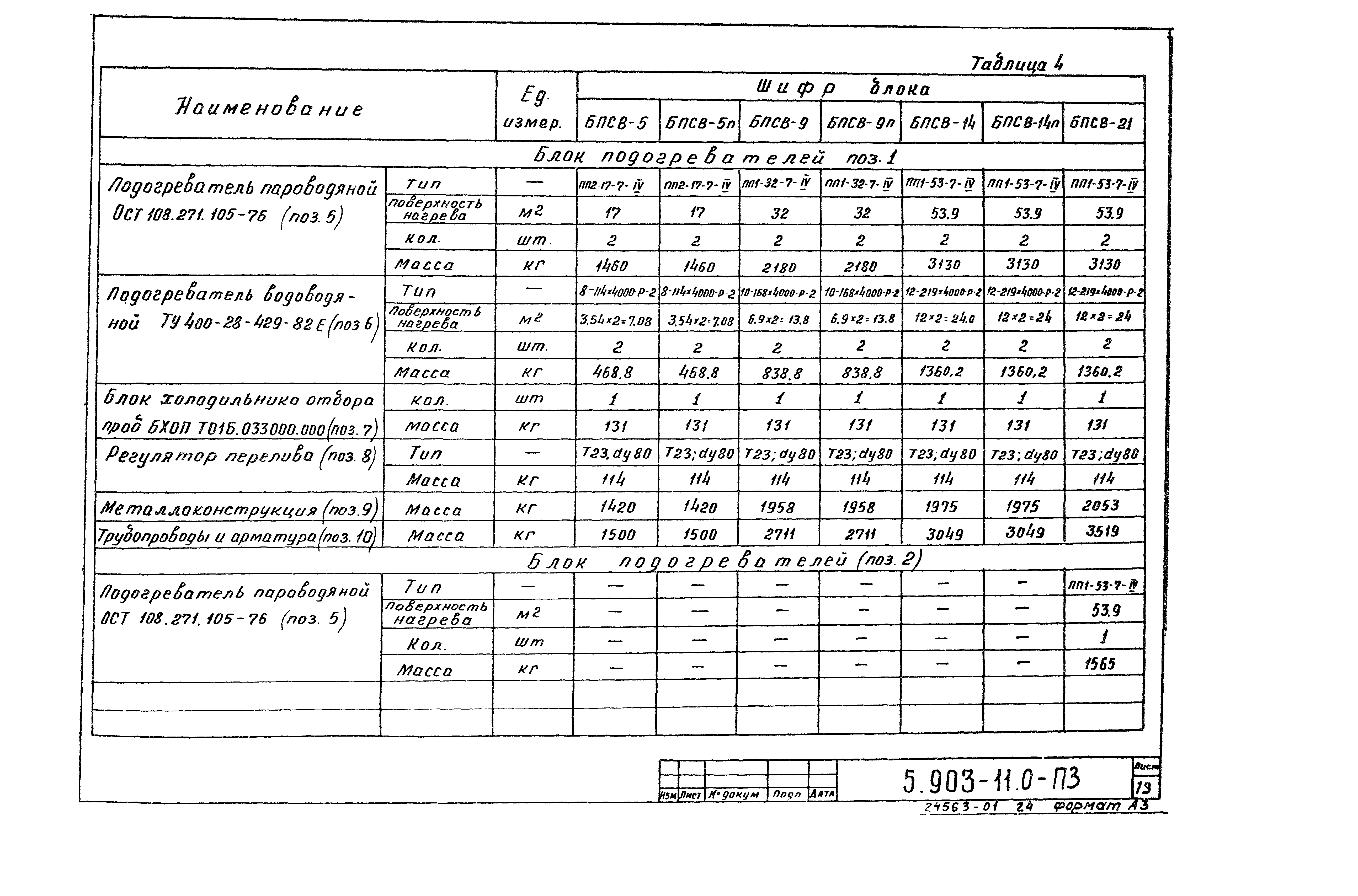 Серия 5.903-11