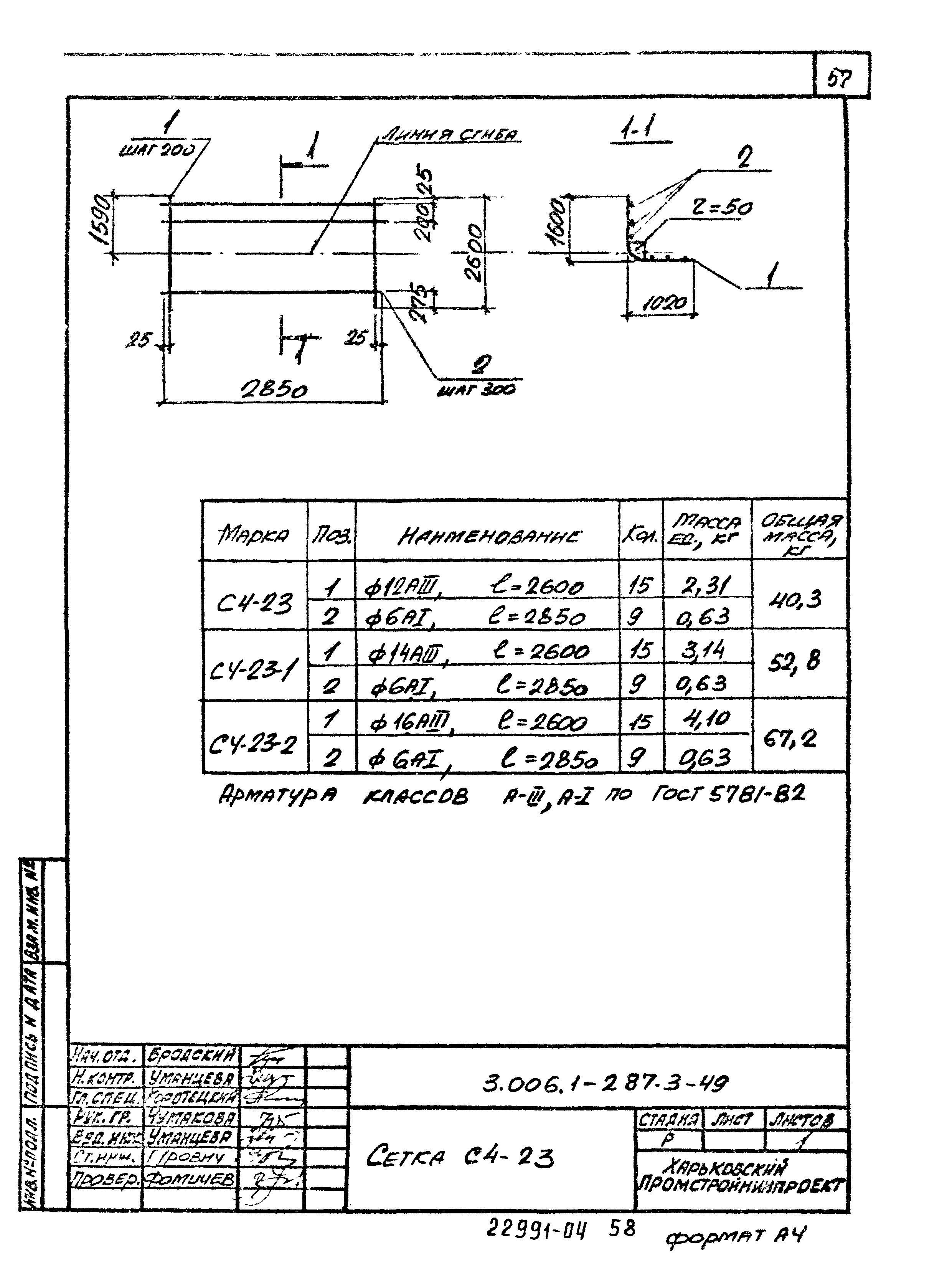Серия 3.006.1-2.87