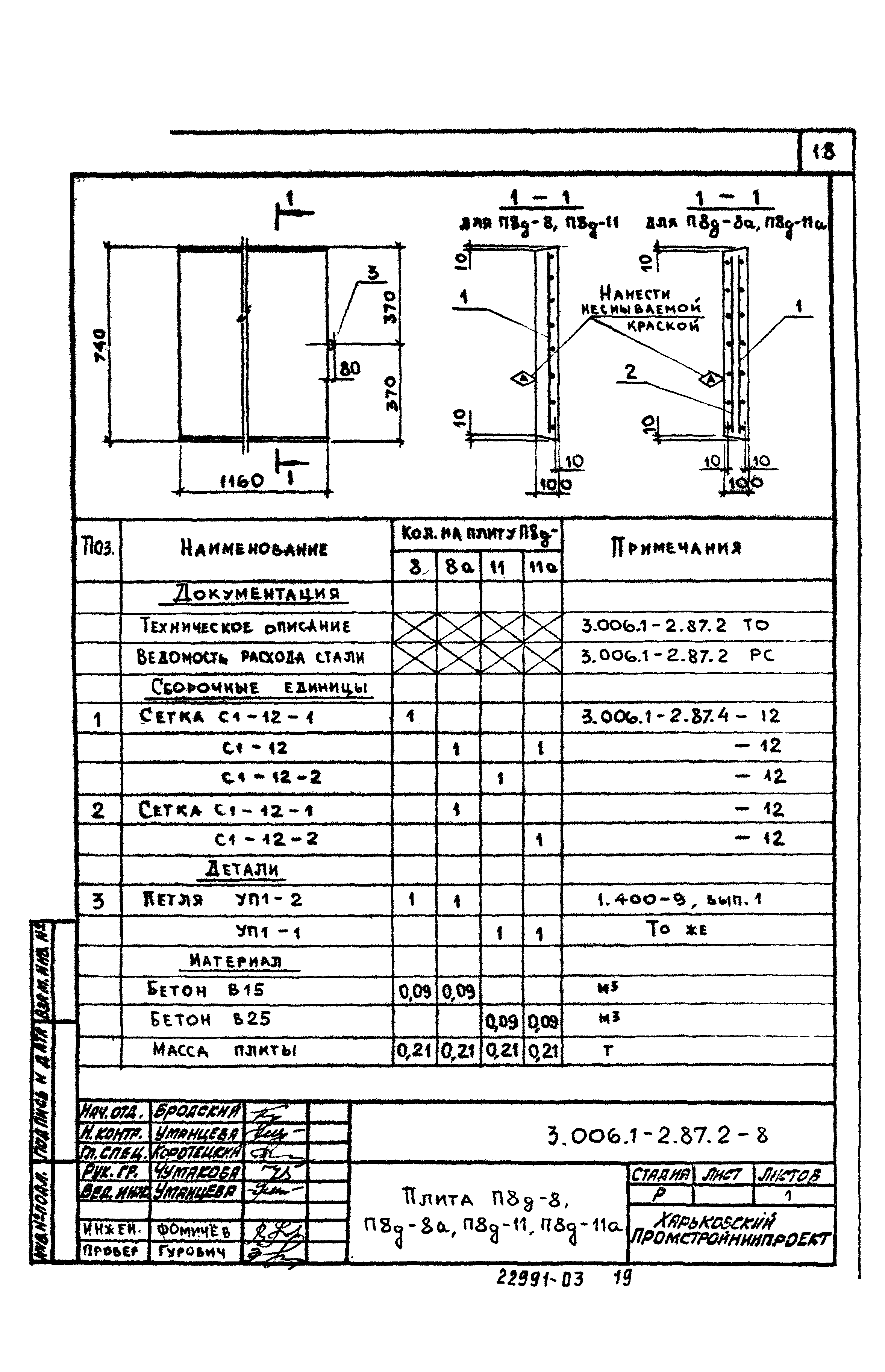 Серия 3.006.1-2.87