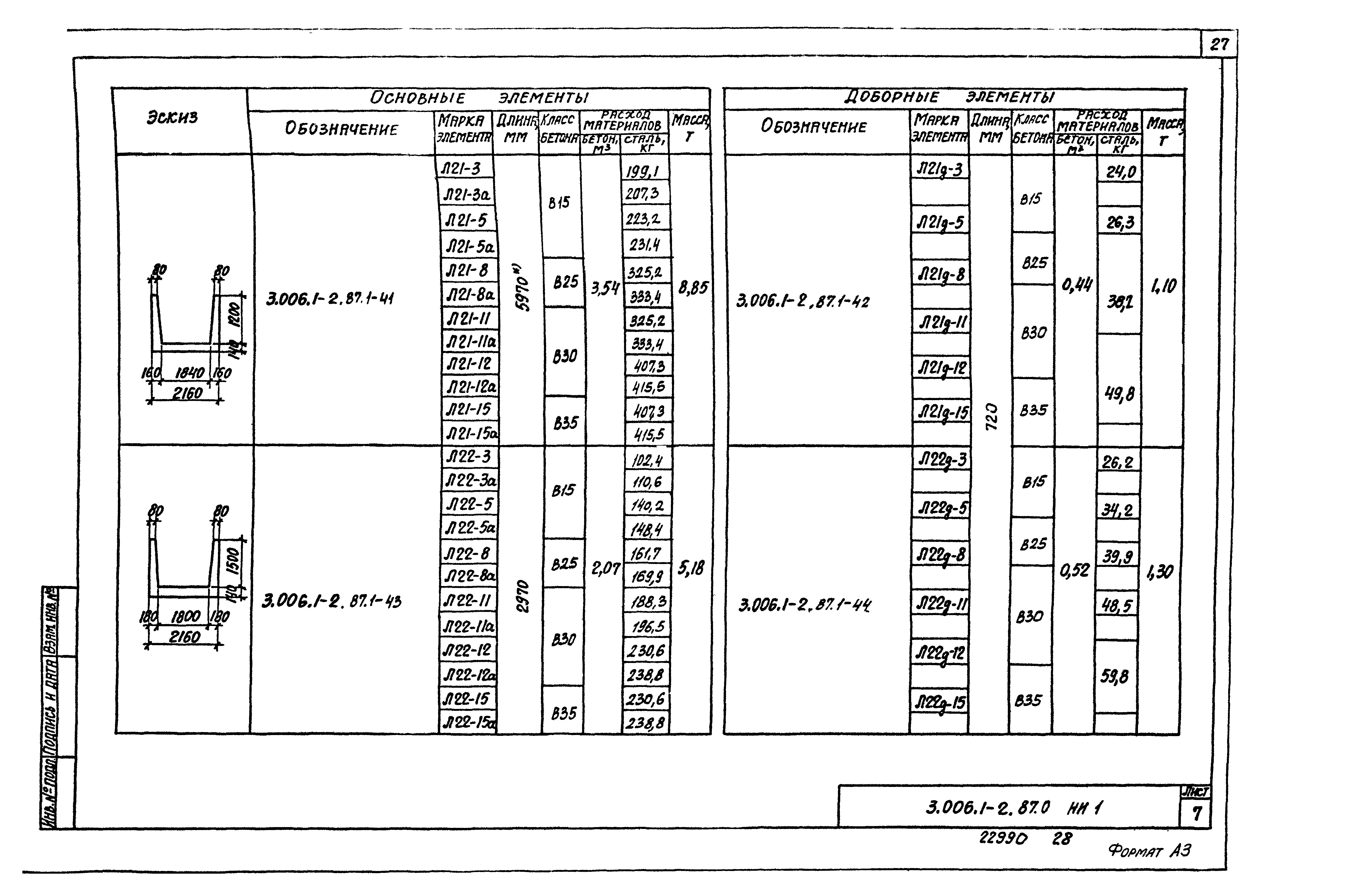 Серия 3.006.1-2.87