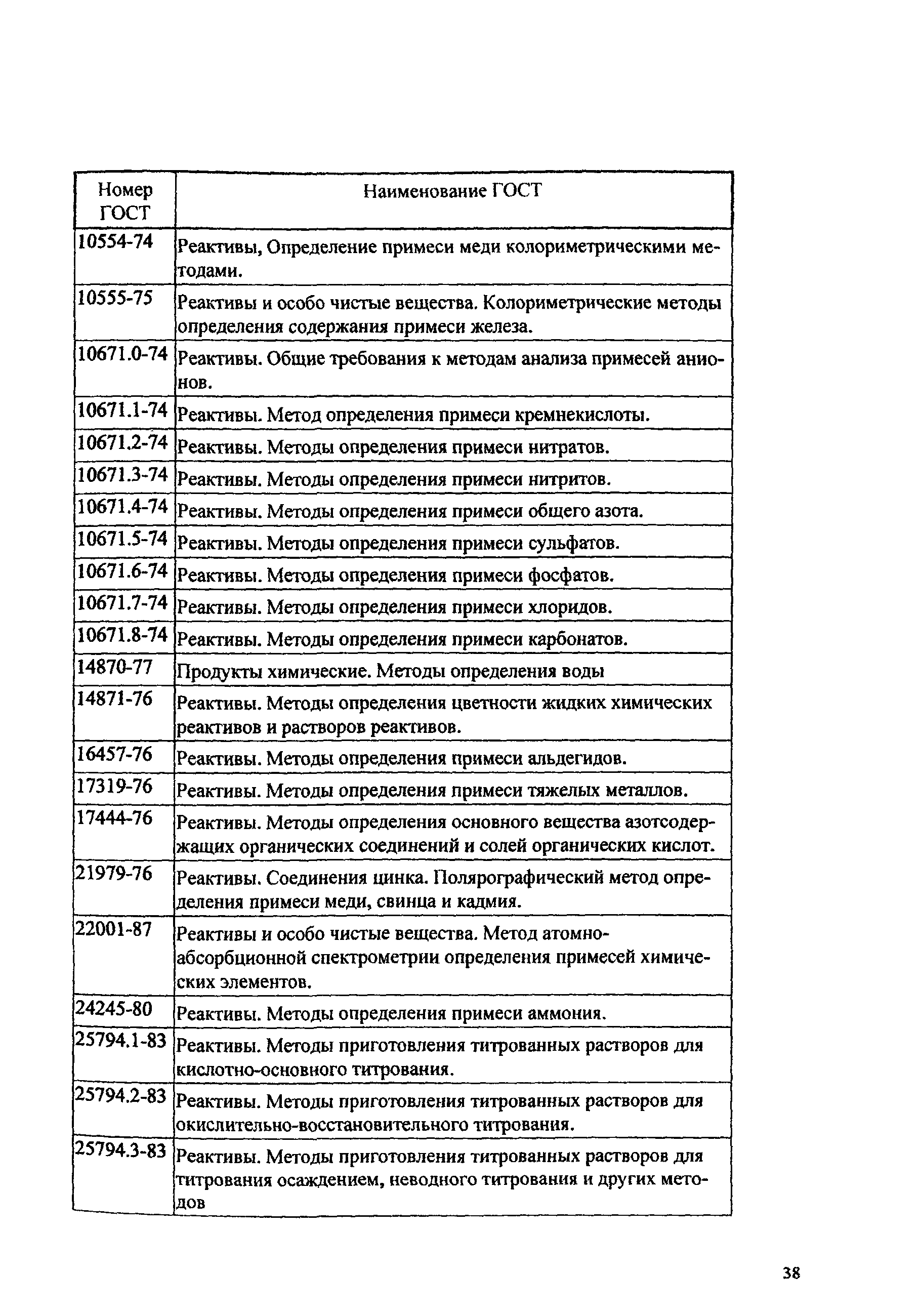 ПНД Ф 12.10.1-2000