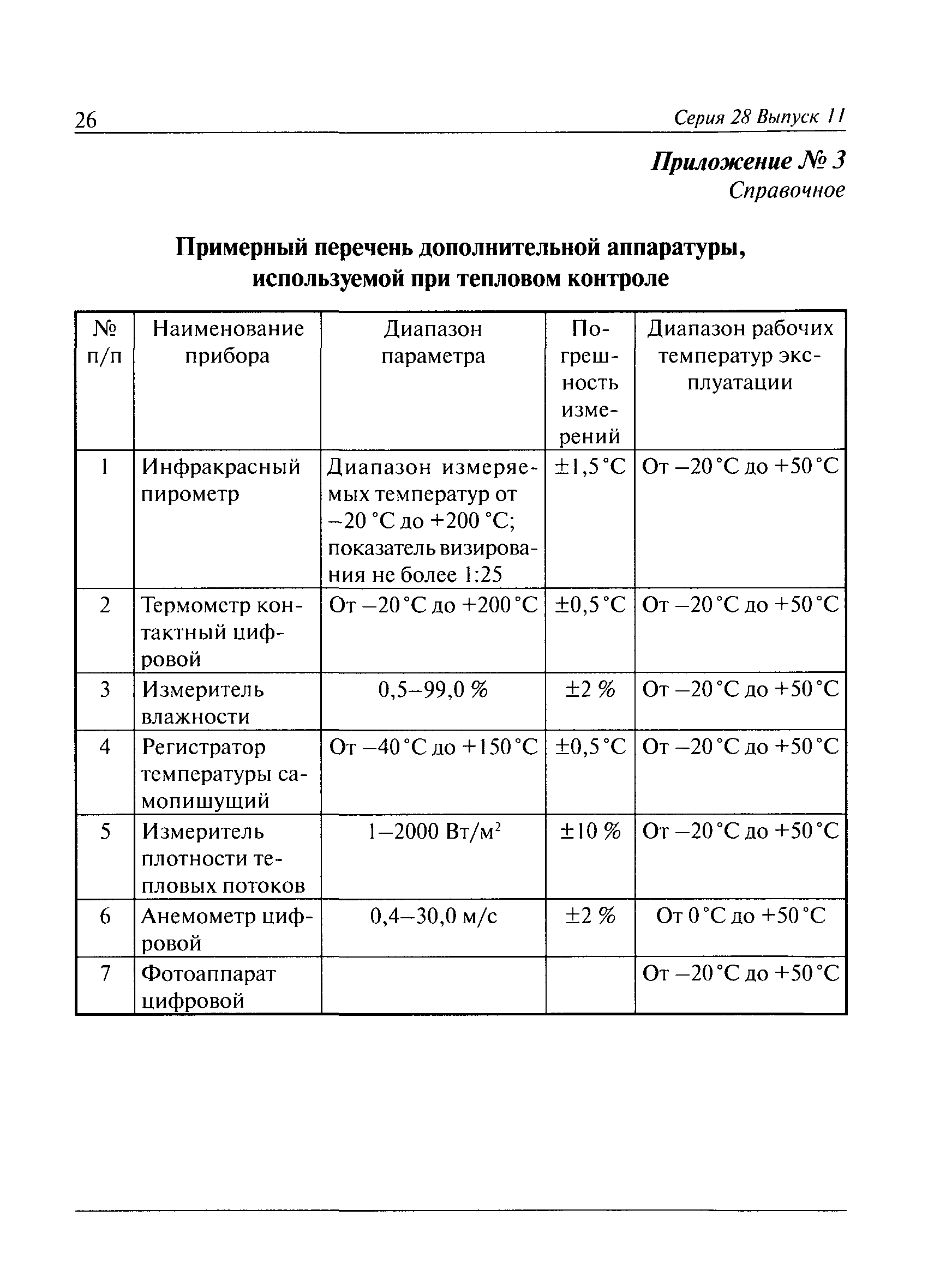 РД 13-04-2006